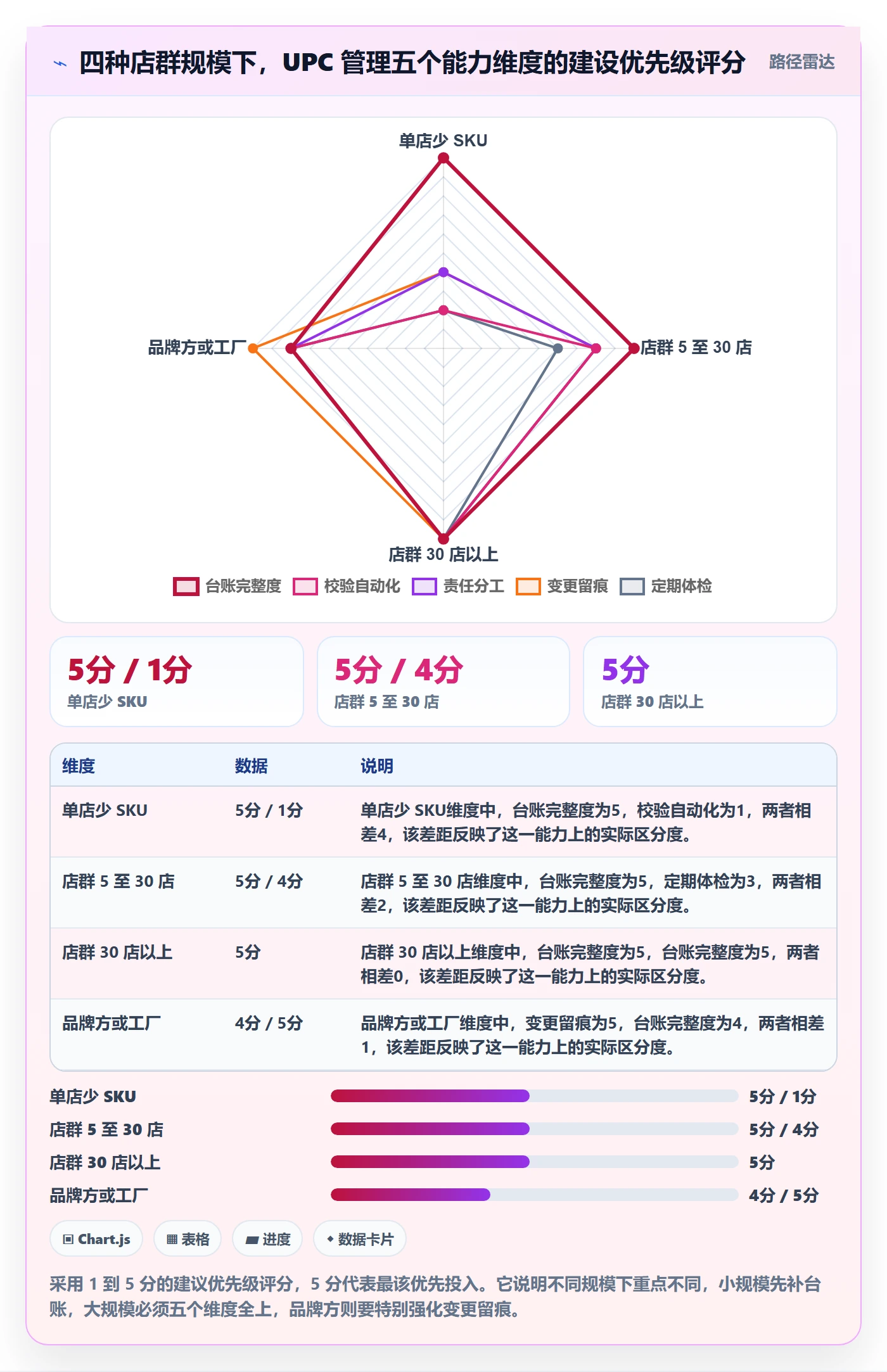 UPC码避坑指南：商品绑定环节的店群管理要注意什么