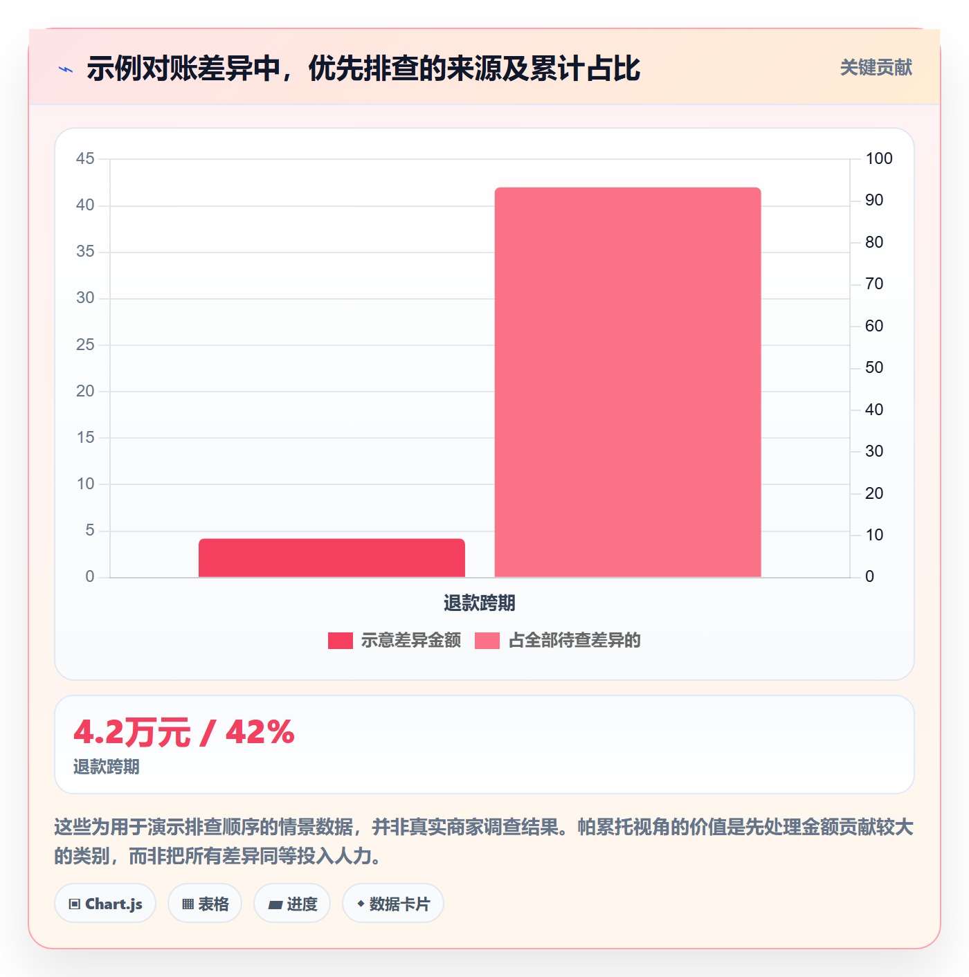 temu检查方法：通过平台入驻评估回款管理质量