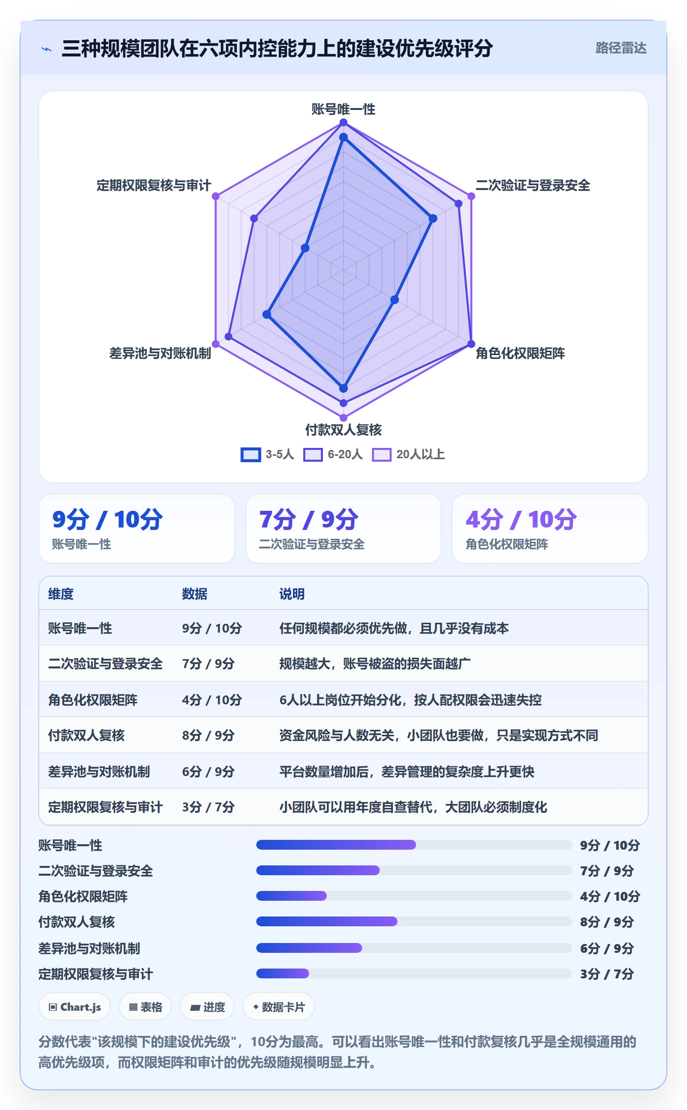 erp跨境电商从0到1：财务核算的账号安全与操作要点