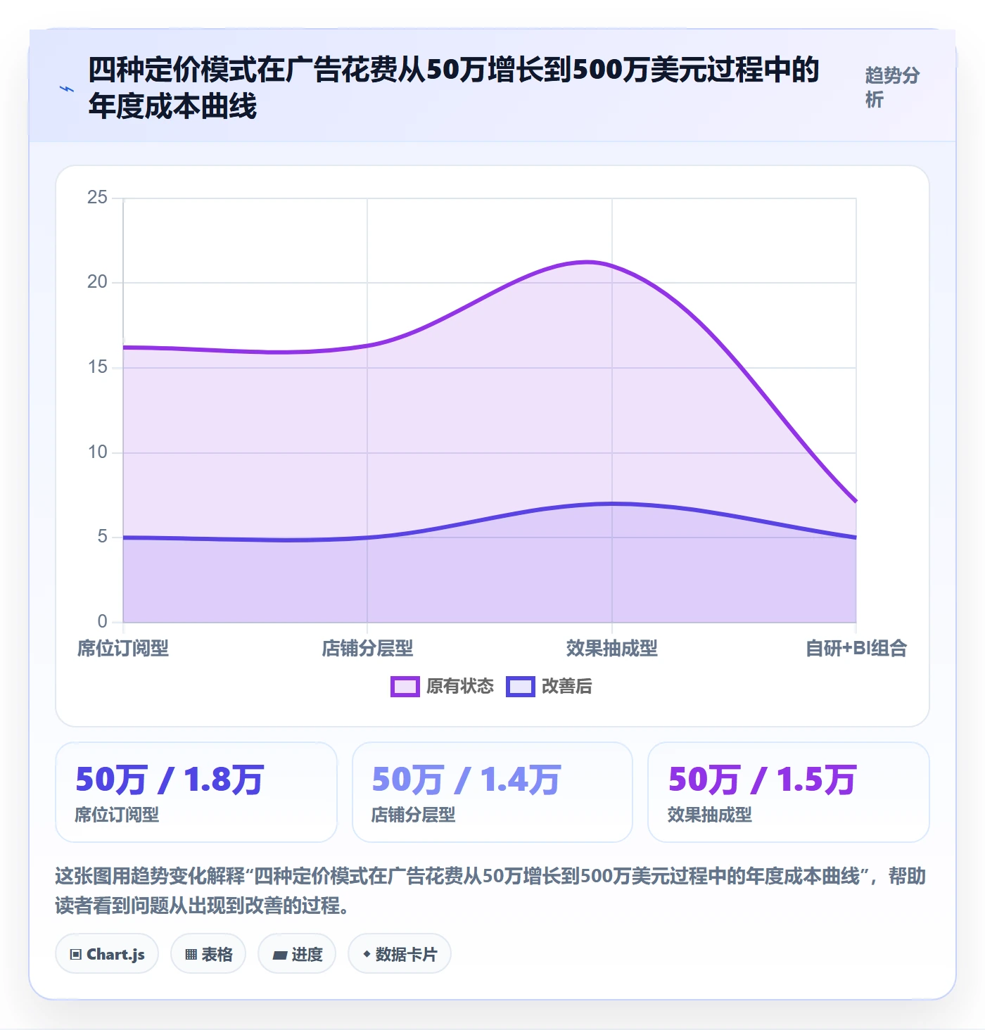 亚马逊软件决策指南:用定价策略判断广告管理方案