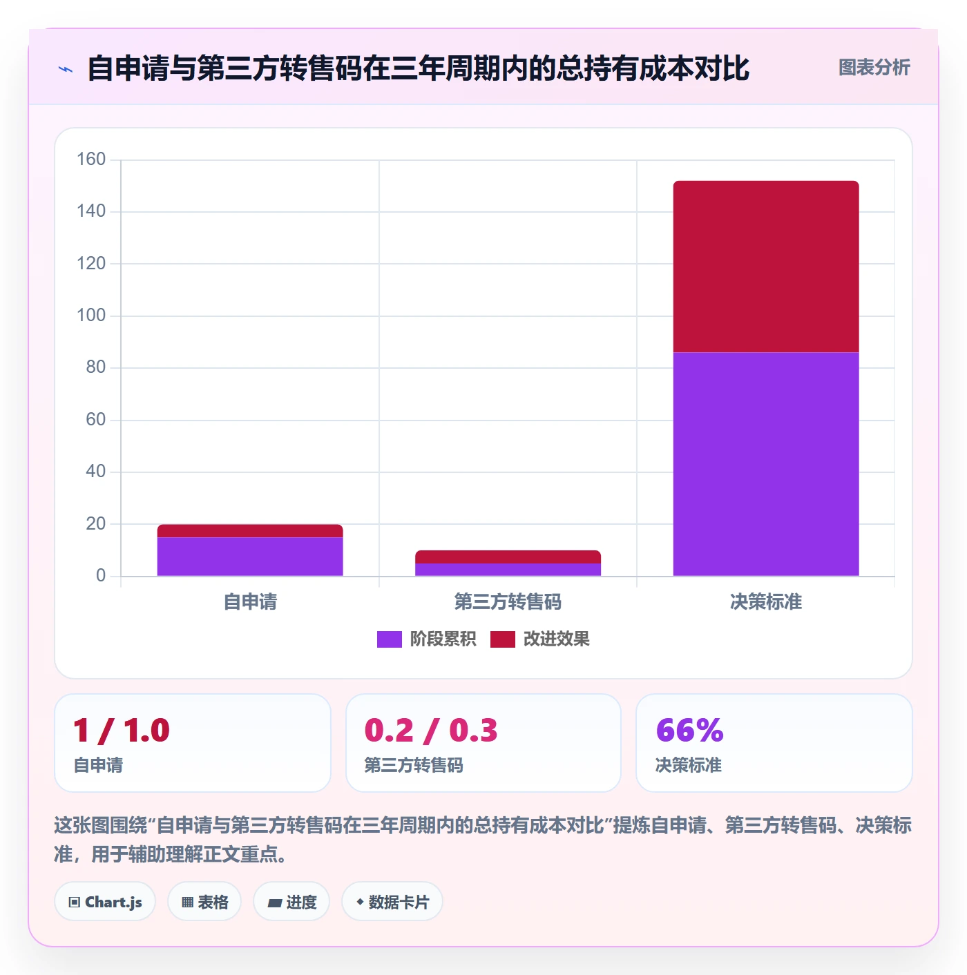 UPC码执行标准：代码申请环节如何体现日常管理