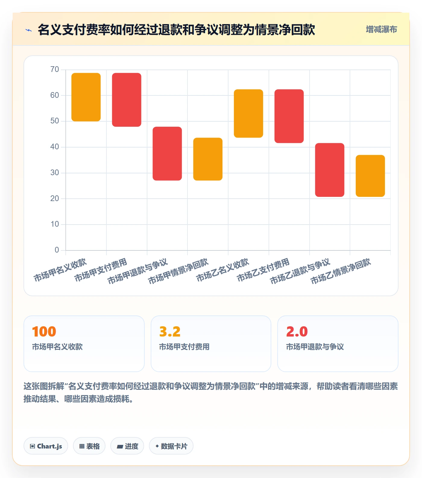 跨境电商进阶课：围绕市场选择完善回款管理