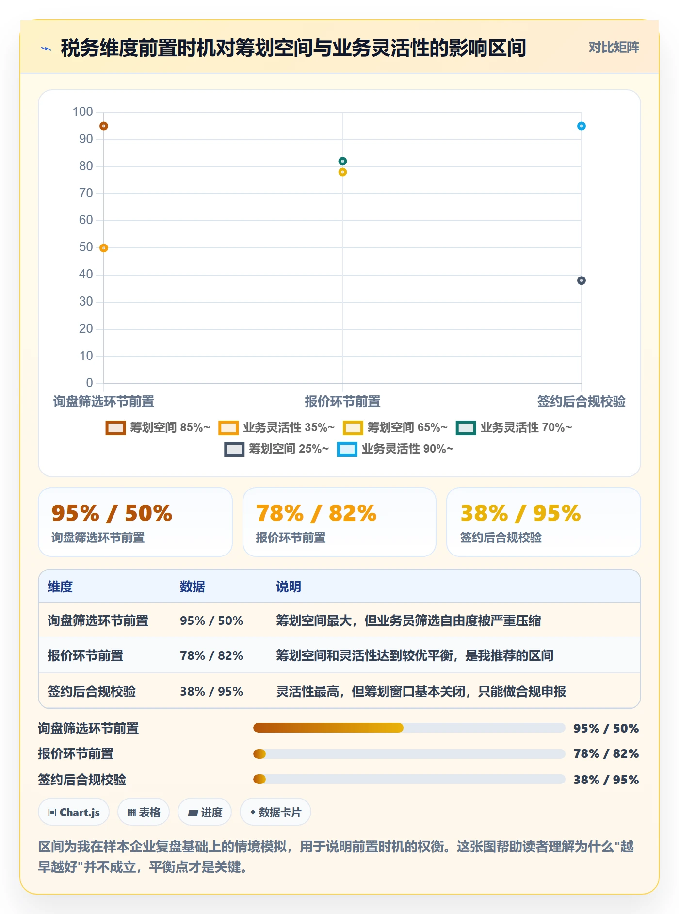 外贸数据分析平台改造重点：从买家查询推进税务筹划