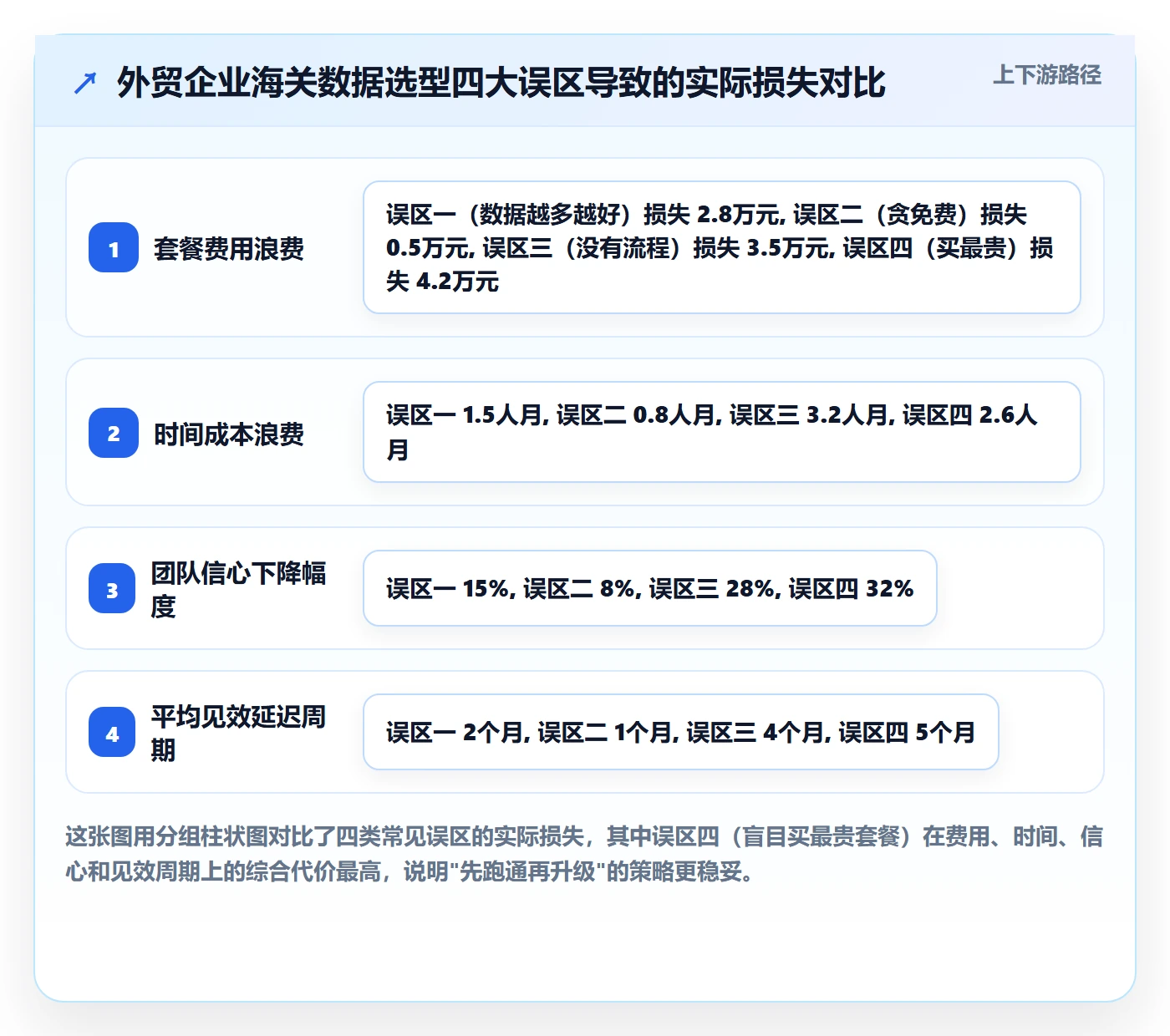 外贸数据分析平台怎么落地？从海关数据讲清选型方法
