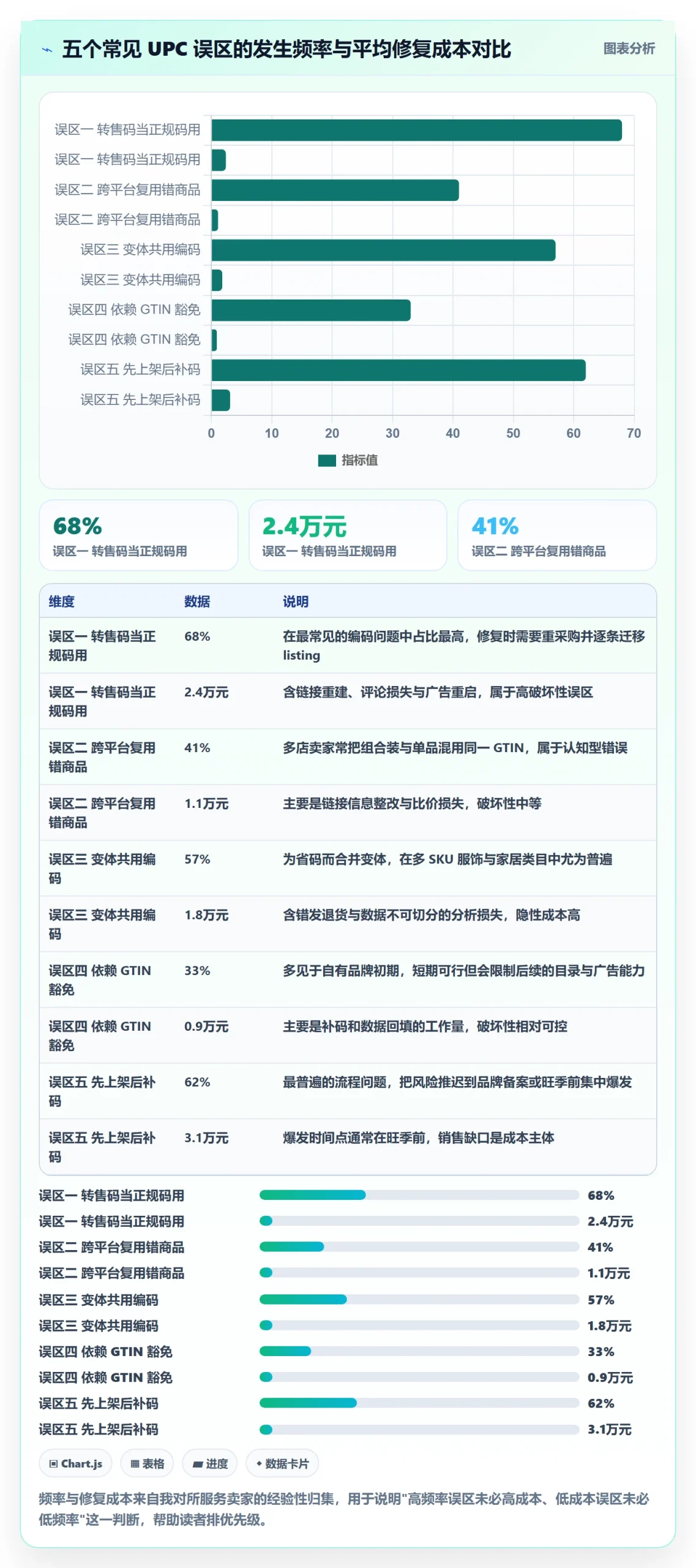 UPC码怎么选？GS1注册相关的多店经营判断标准
