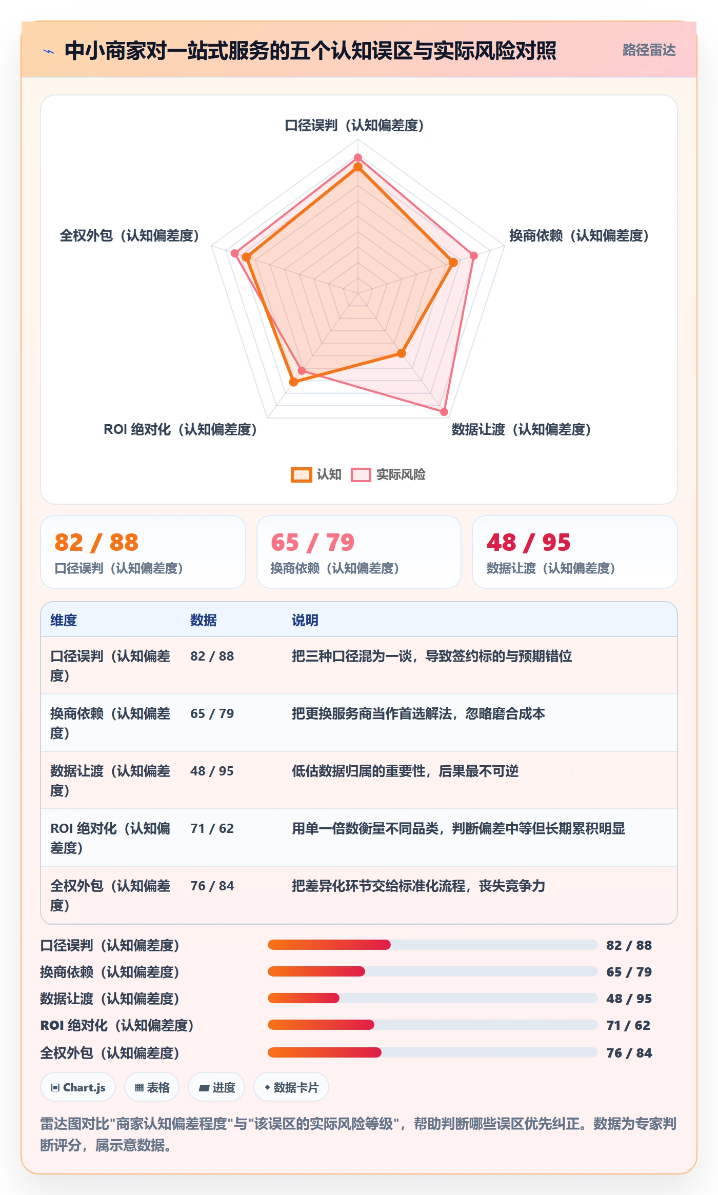 跨境电商一站式服务问题诊断：运营推广如何用中小商家改进