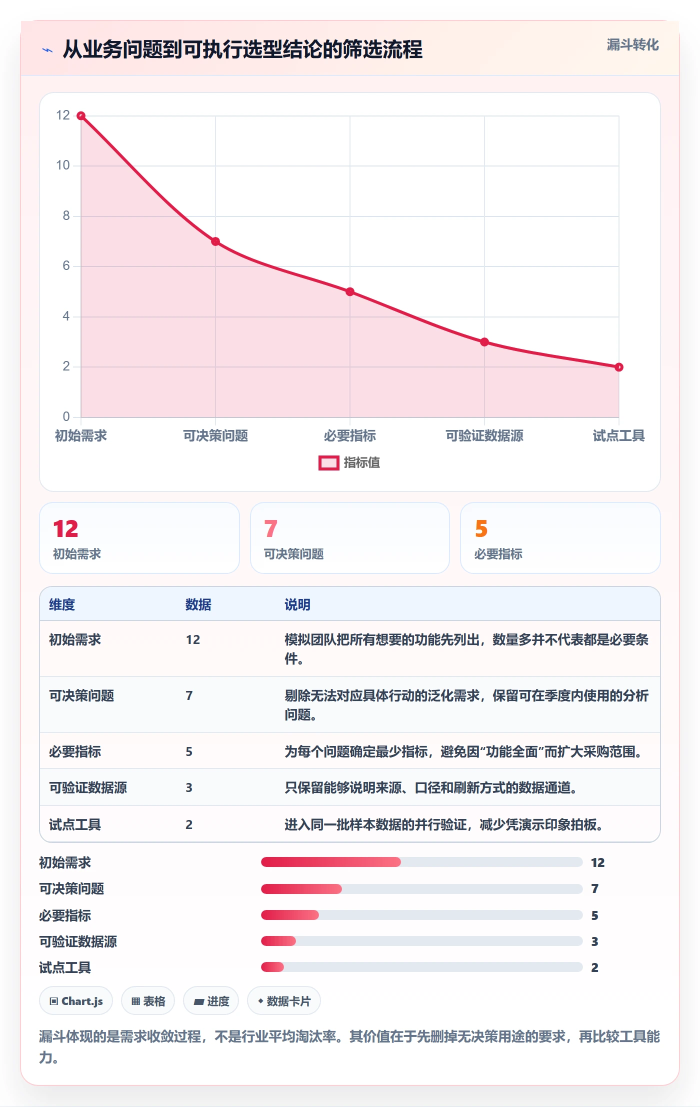 电商数据查询网站操作手册：流量分析对应的工具对比步骤