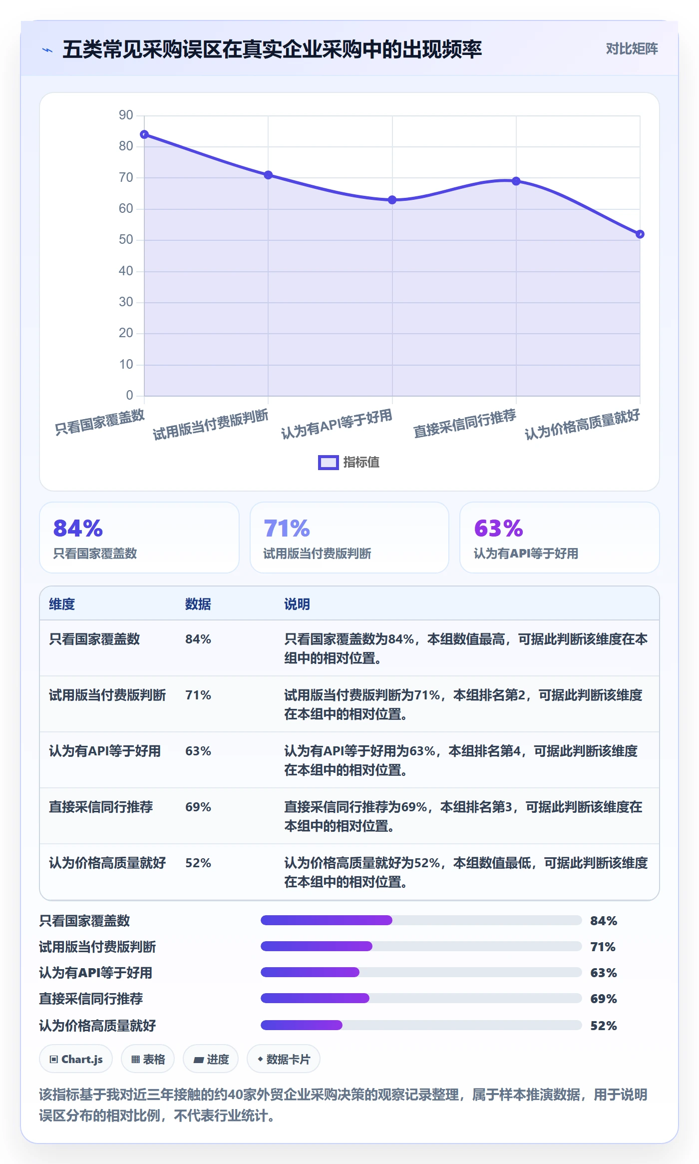 外贸数据分析平台选择标准：海关数据维度如何评估平台规则
