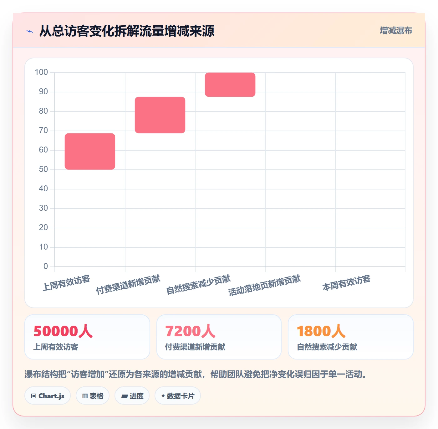 电商数据查询网站管理要点：流量分析的数据复盘如何设计