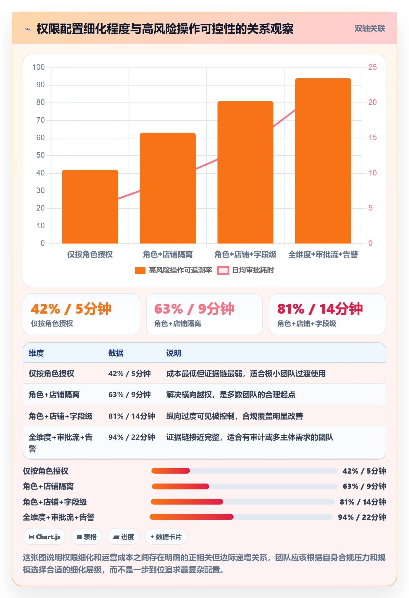 erp跨境电商使用技巧：权限管理对应的合规管理方法