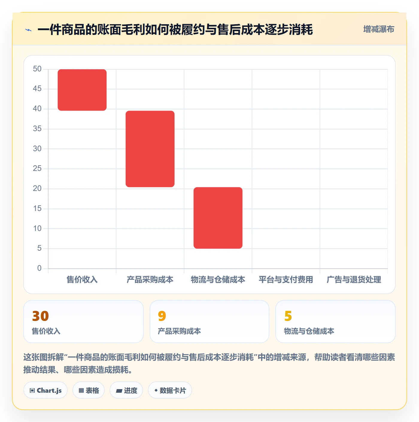 跨境电商业务拆解：选品策略为什么影响供应链协同