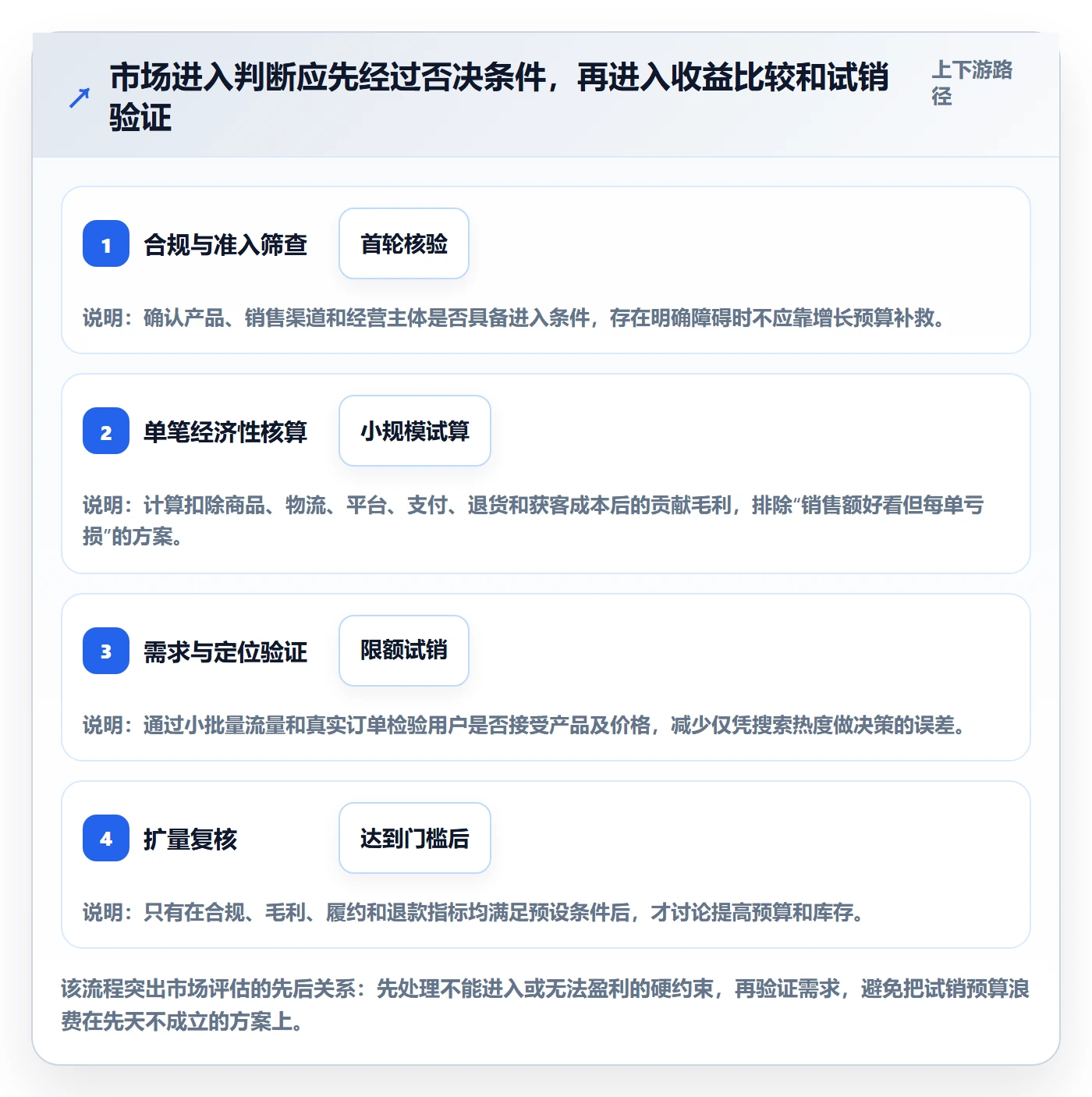 跨境电商怎么优化？先从市场选择的风险排查入手