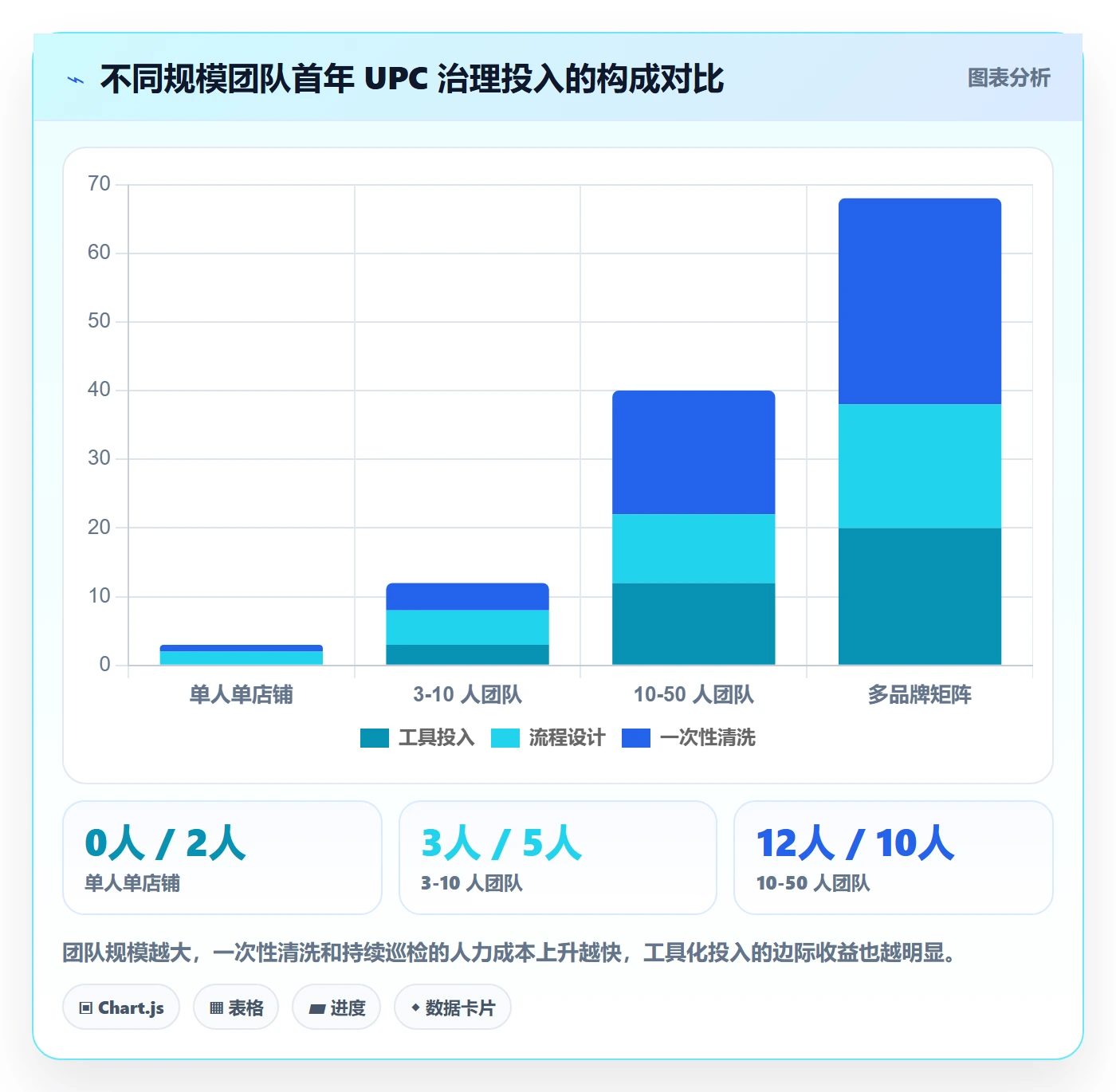 UPC码优化清单：重复码排查与团队协同的关键动作
