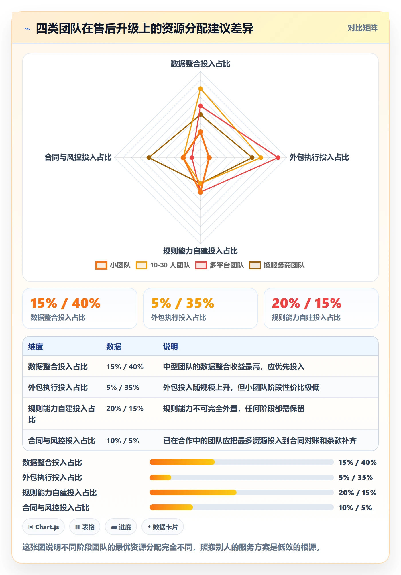 跨境电商一站式服务升级方案：用选型方法改善售后服务
