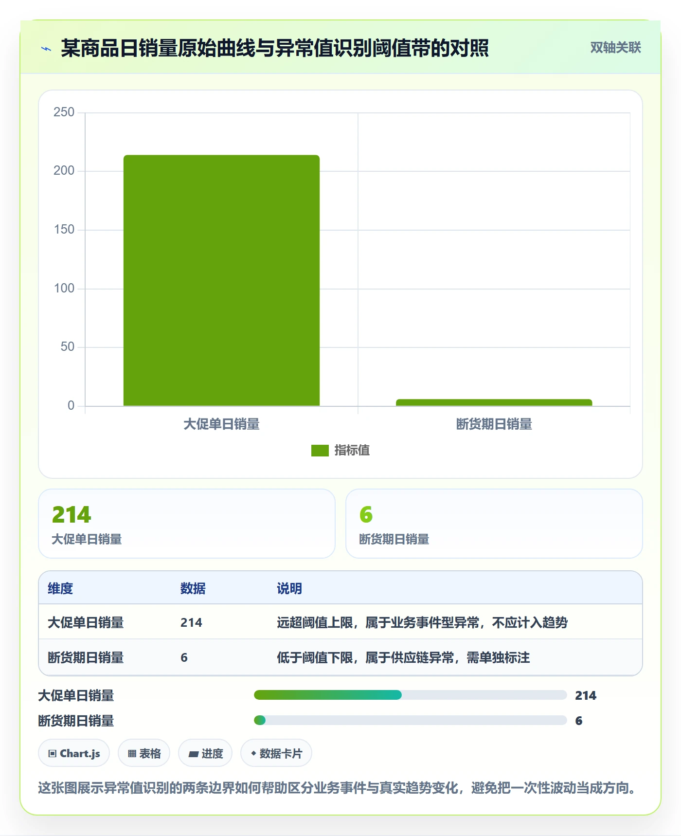 商品分析从0到1：销量趋势的常见误区与操作要点
