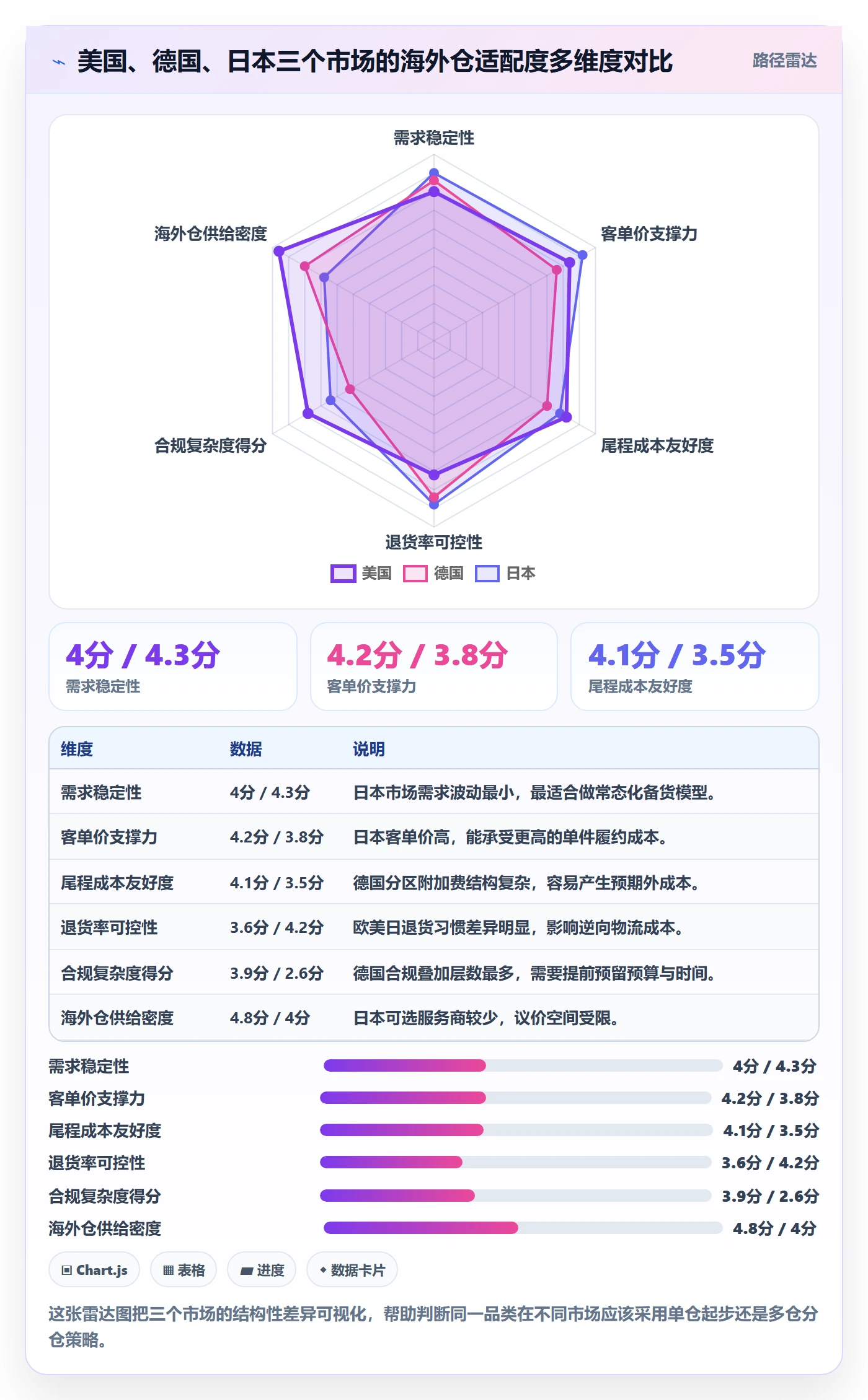 跨境电商运营基础课：市场调研相关的海外仓管理一次讲透