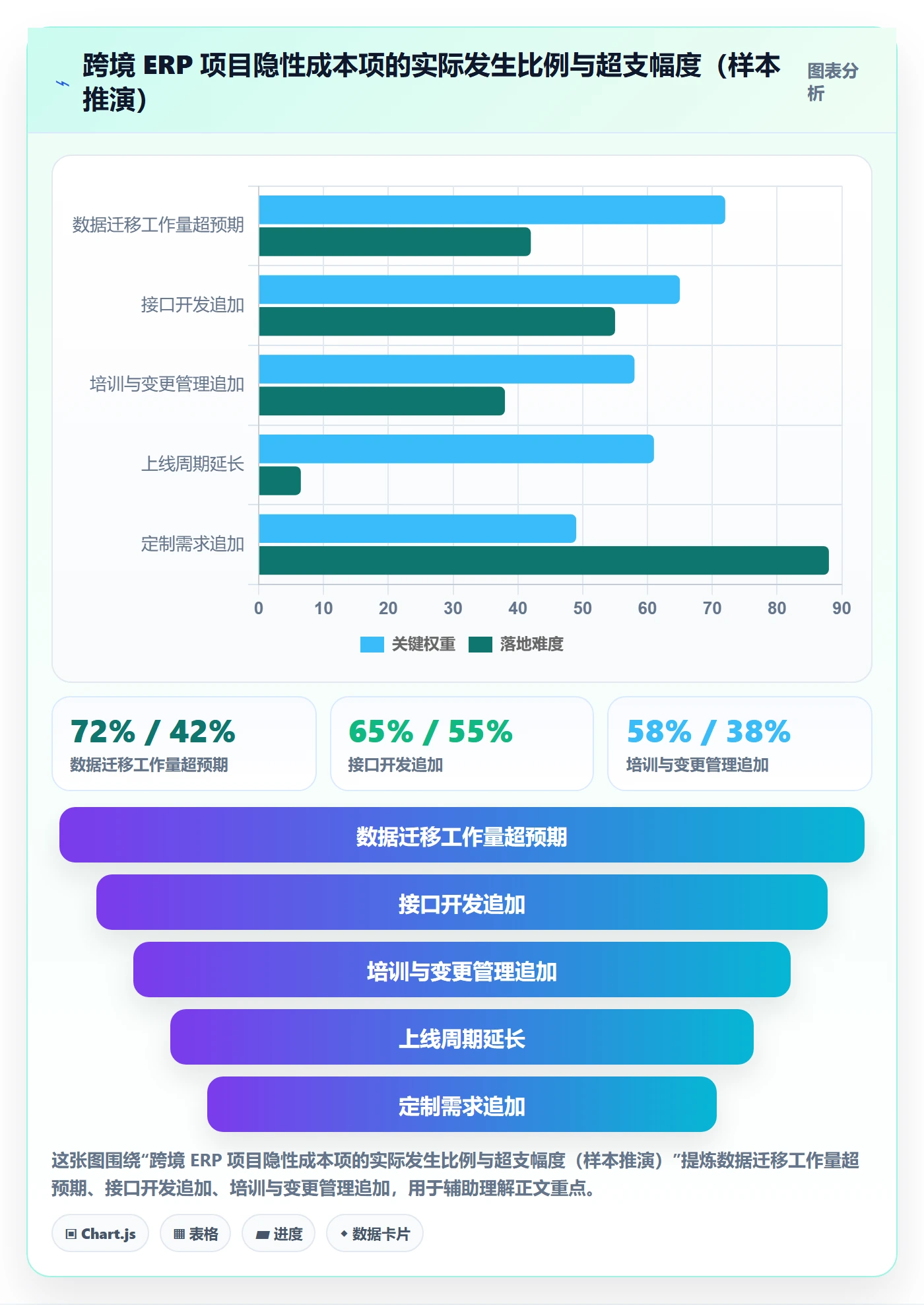 erp跨境电商业务拆解：系统实施为什么影响定价策略