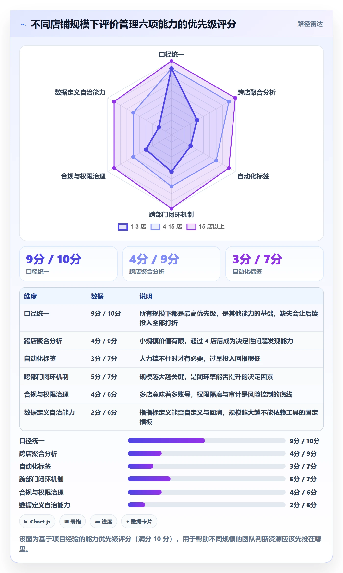 亚马逊软件管理要点：评价管理的多店经营如何设计