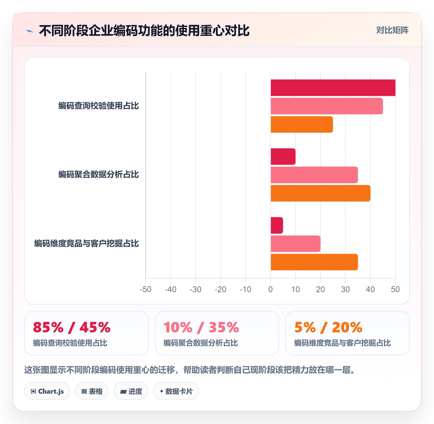 外贸数据分析平台核心功能全解析：重点看懂商品编码