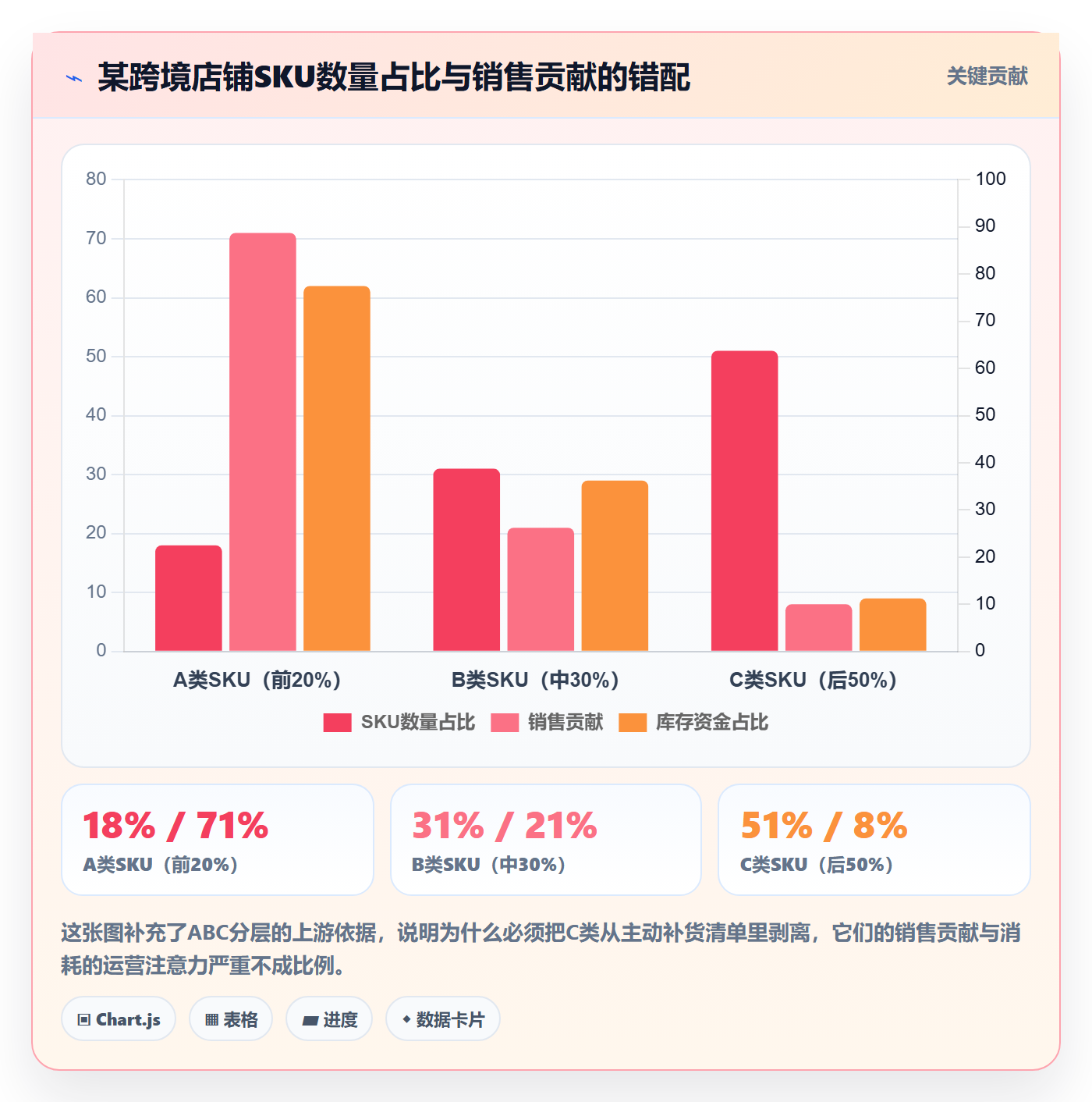 跨境电商运营工作指南：用新手避坑解决库存计划问题