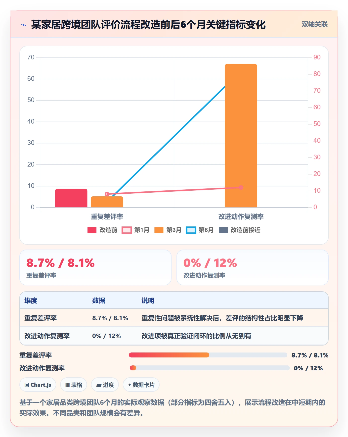 商品分析问题诊断：用户评价如何用流程设计改进