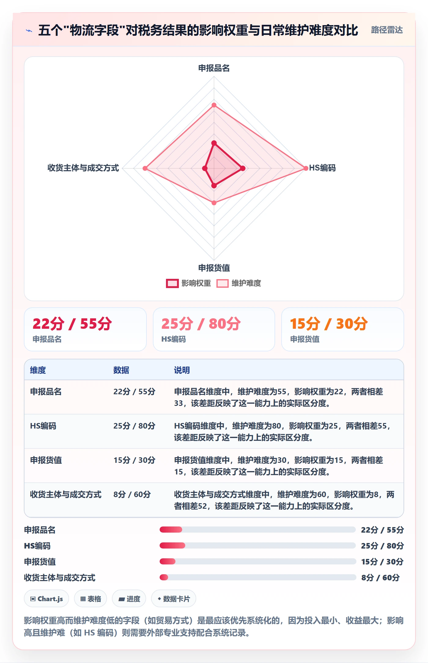 erp跨境电商操作手册：物流对接对应的税务筹划步骤