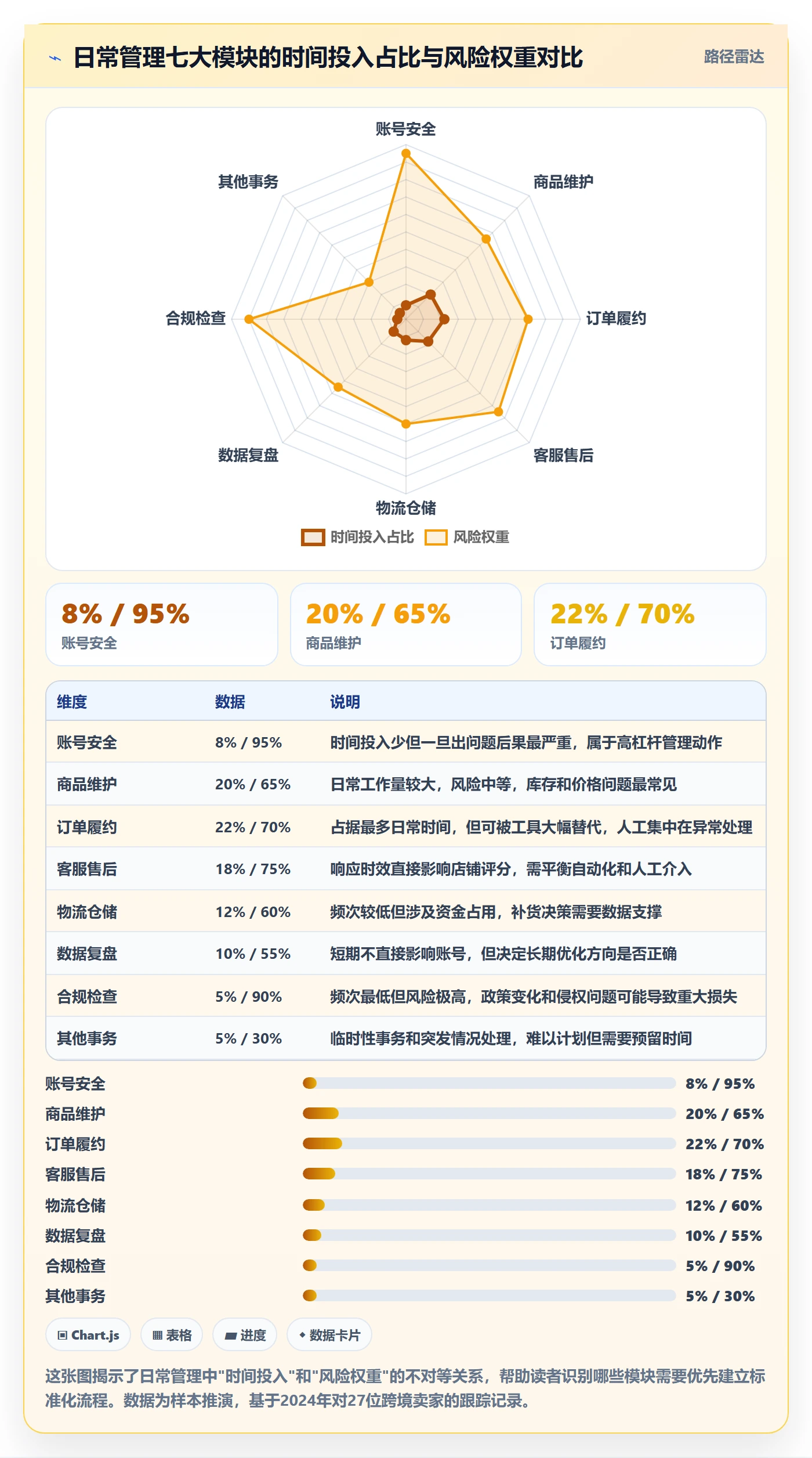 跨境电商一站式服务方案设计：平台入驻场景的日常管理怎么做