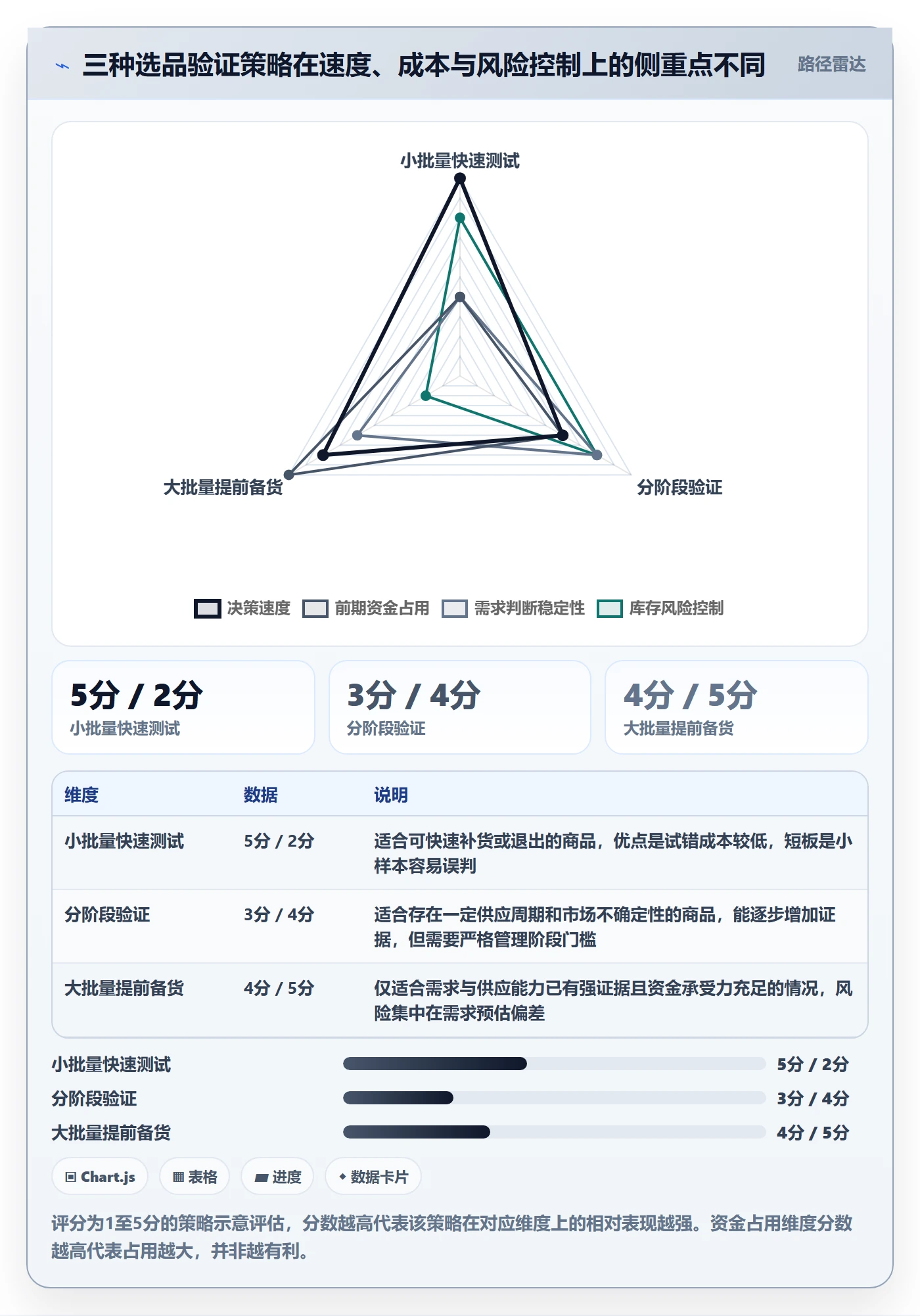 跨境电商方案设计：选品策略场景的数据复盘怎么做