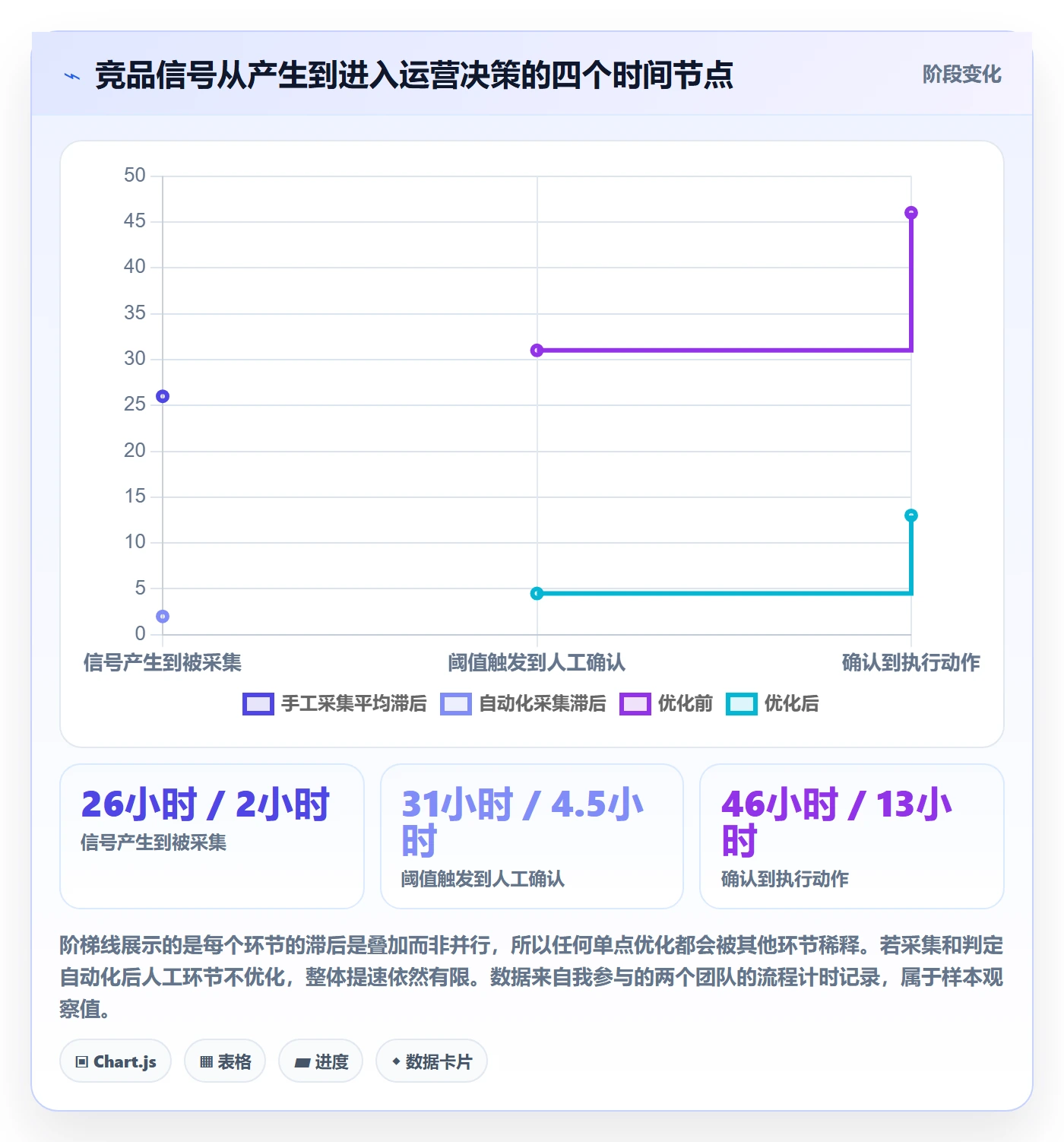 亚马逊软件运营框架:把竞品监控纳入日常管理