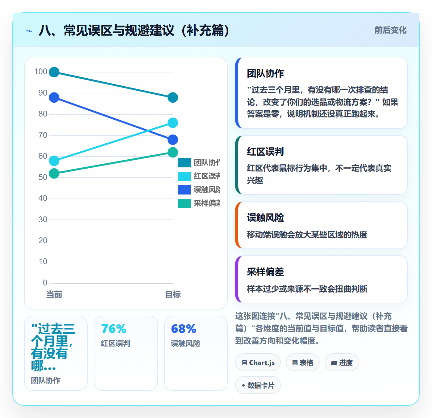 八、常见误区与规避建议（补充篇）