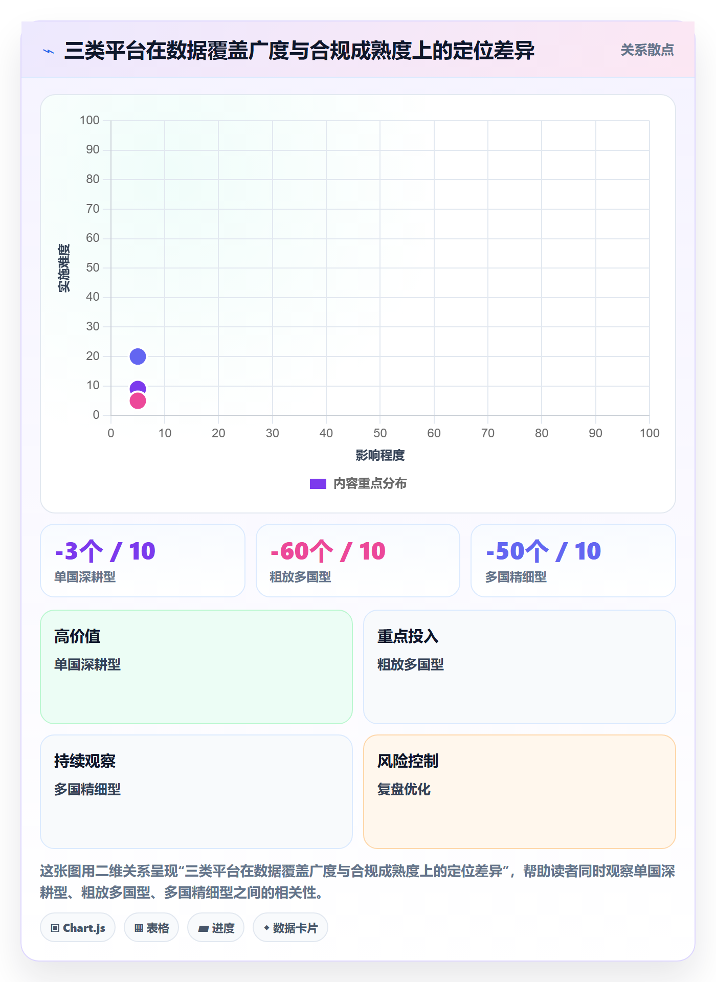 外贸数据分析平台方案设计：国家市场场景的合规管理怎么做