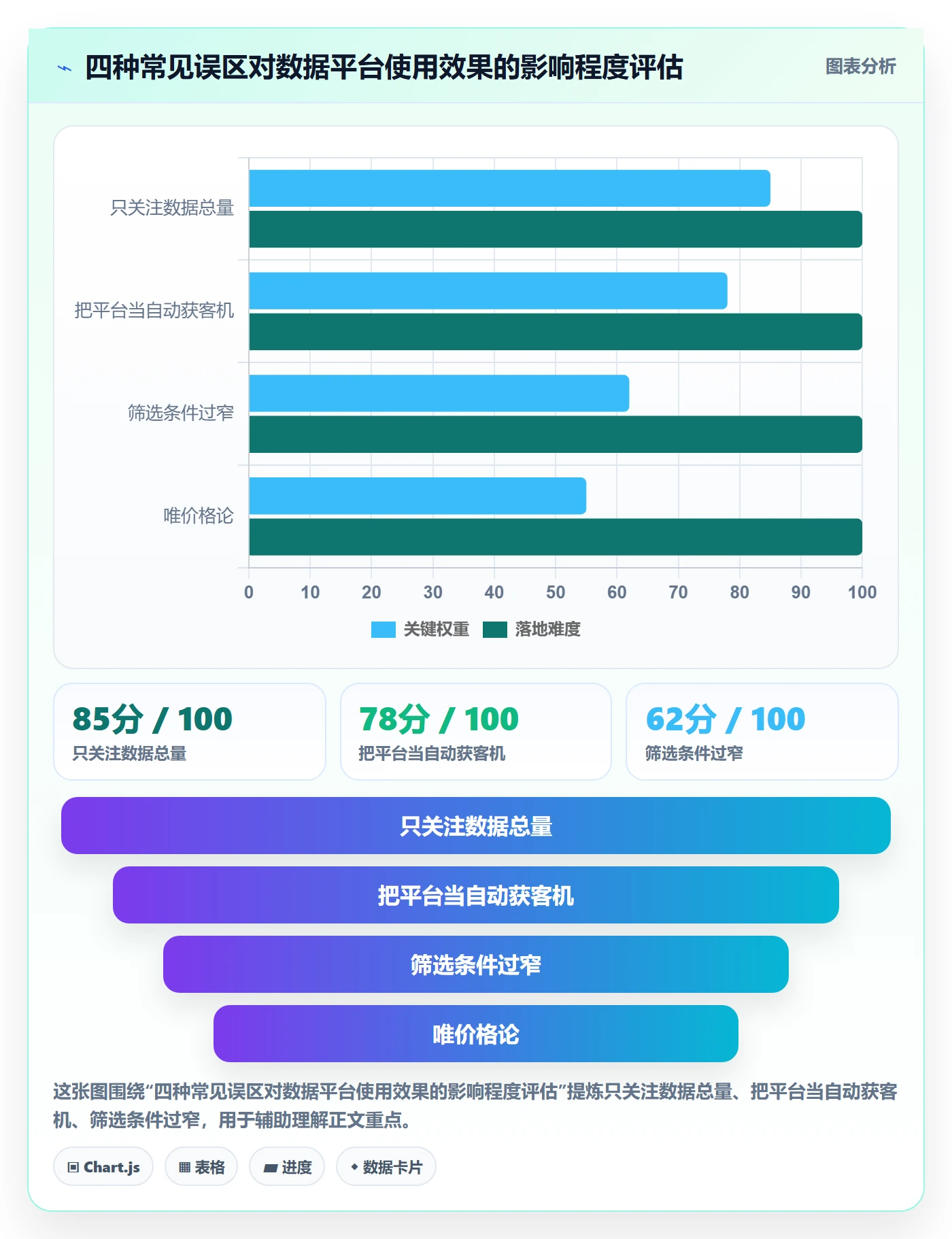 外贸数据分析平台实用方法：围绕客户画像建立成本控制
