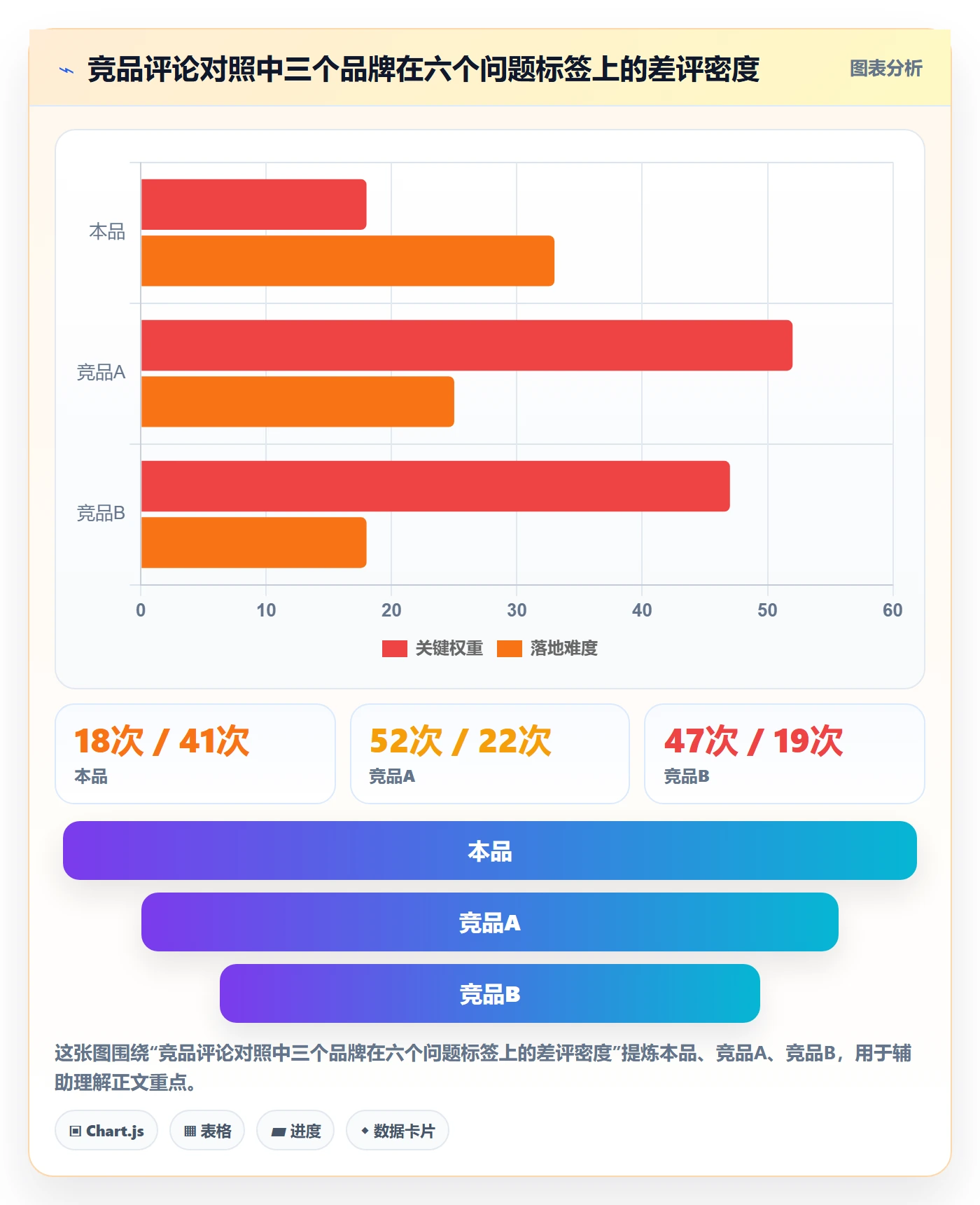 亚马逊软件实践指南：评价管理的系统搭建怎样更有效