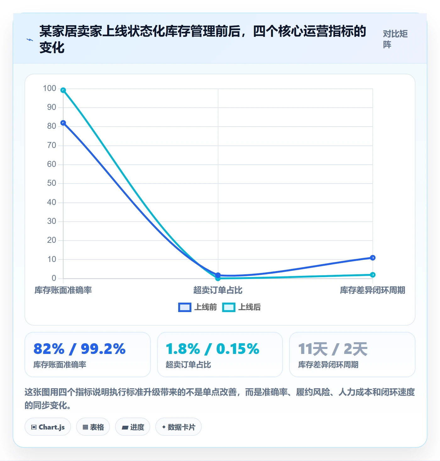 亚马逊软件执行标准：库存管理环节如何体现案例拆解