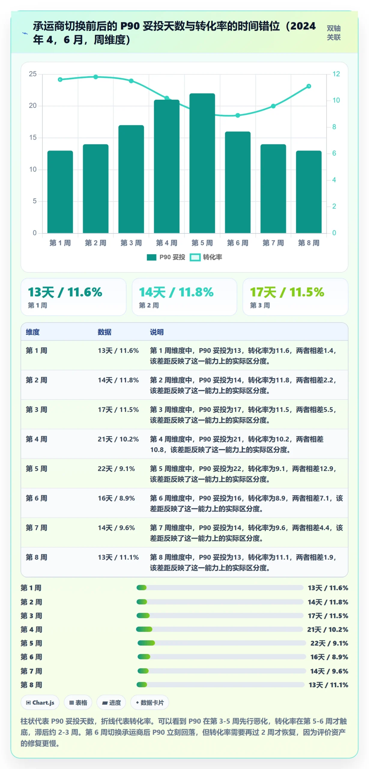 跨境电商运营执行标准：转化优化环节如何体现跨境物流