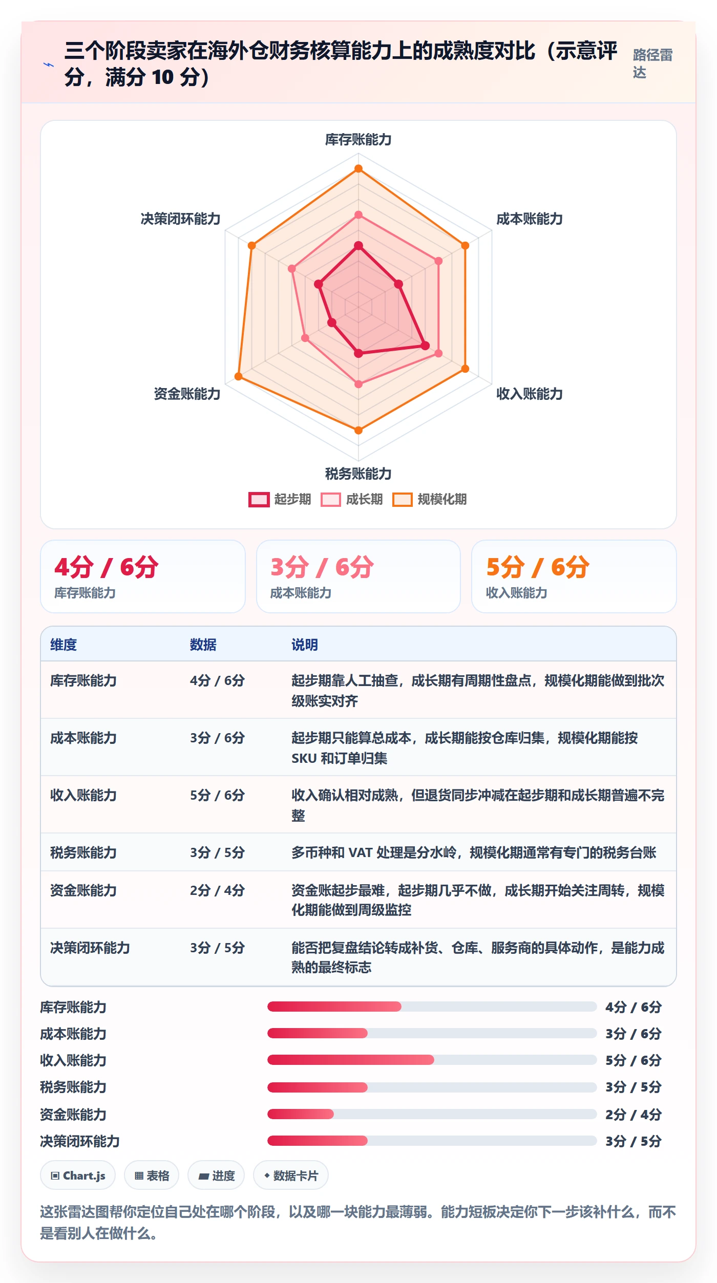 erp跨境电商实战复盘：从财务核算验证海外仓管理效果
