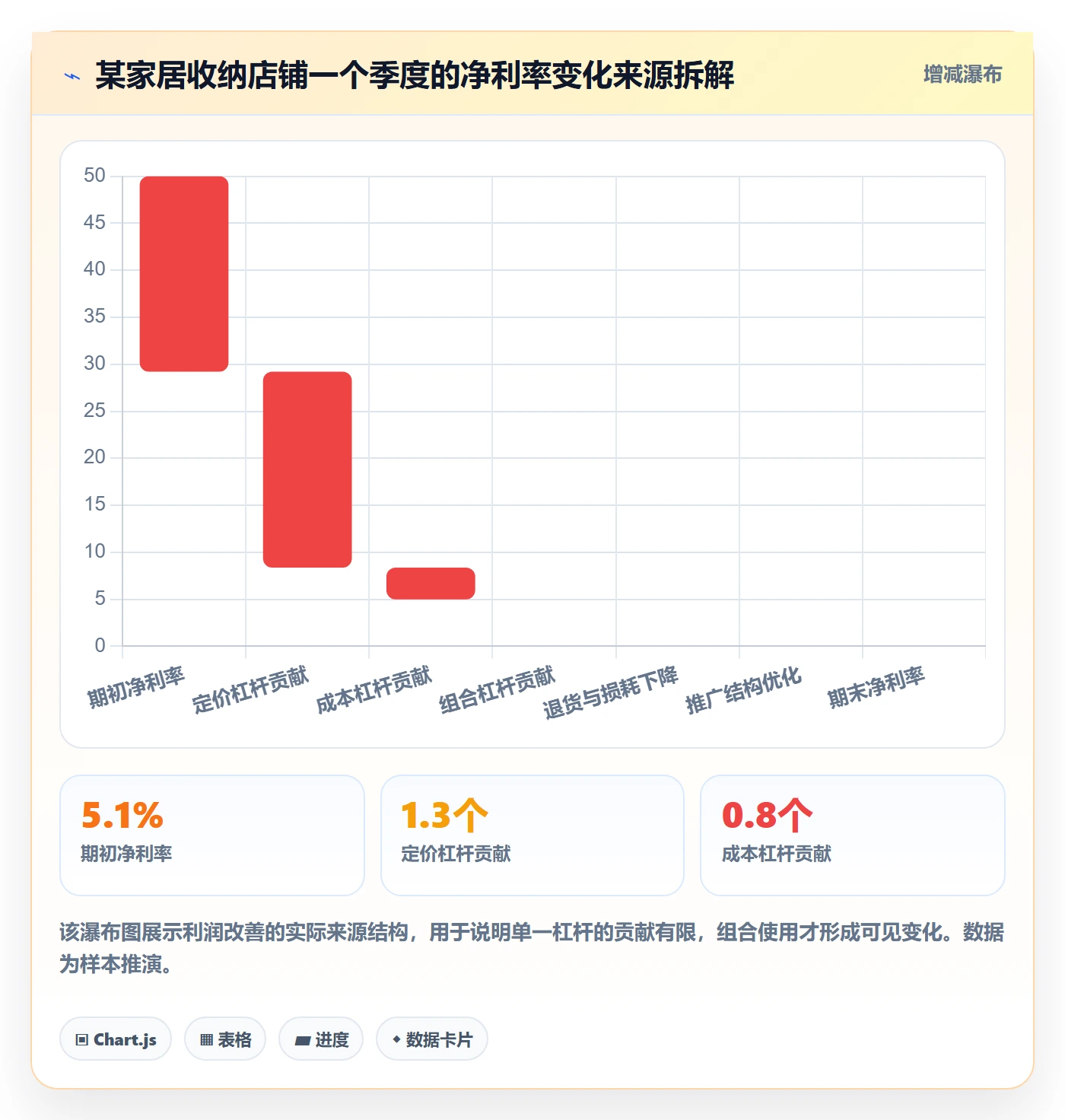 商品分析升级方案：用实操教程改善利润空间