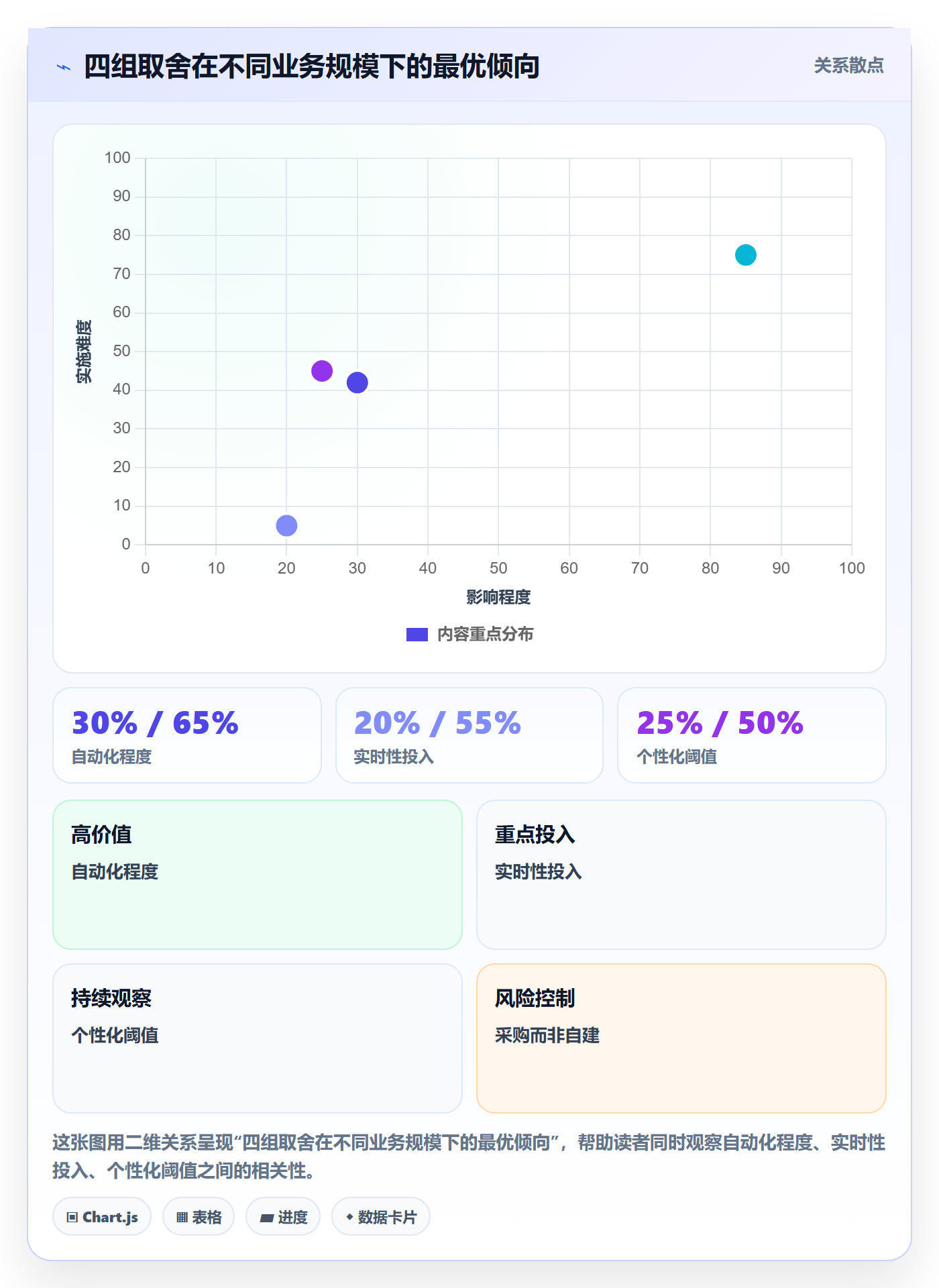 亚马逊软件管理要点：广告管理的风险排查如何设计