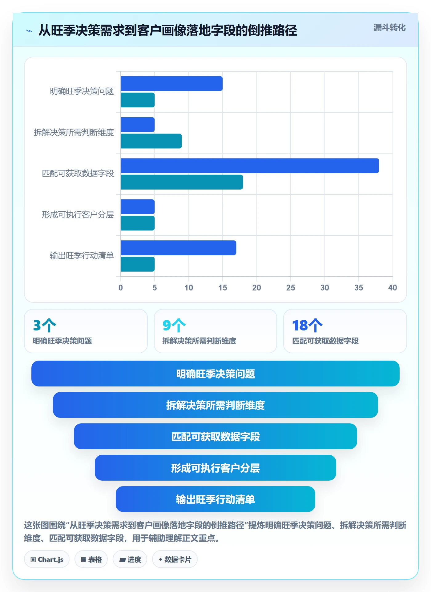 外贸数据分析平台旺季准备：客户画像从哪里开始