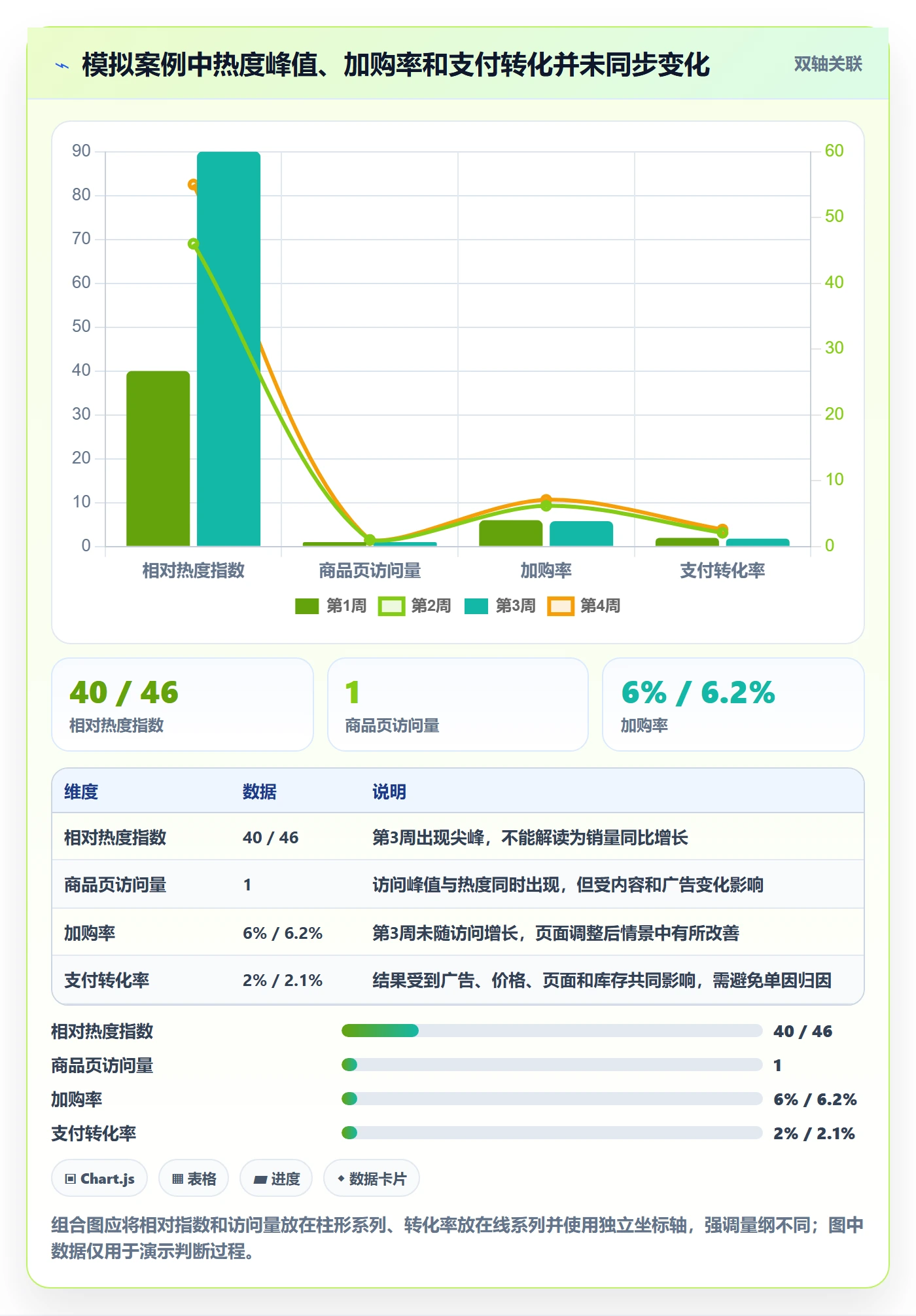 电商数据查询网站操作手册：商品热度对应的团队协同步骤