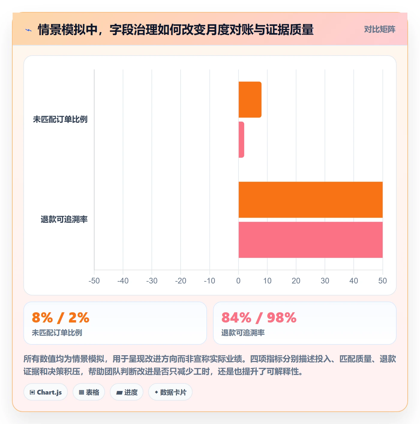 跨境电商基础课：税务合规相关的品牌建设一次讲透