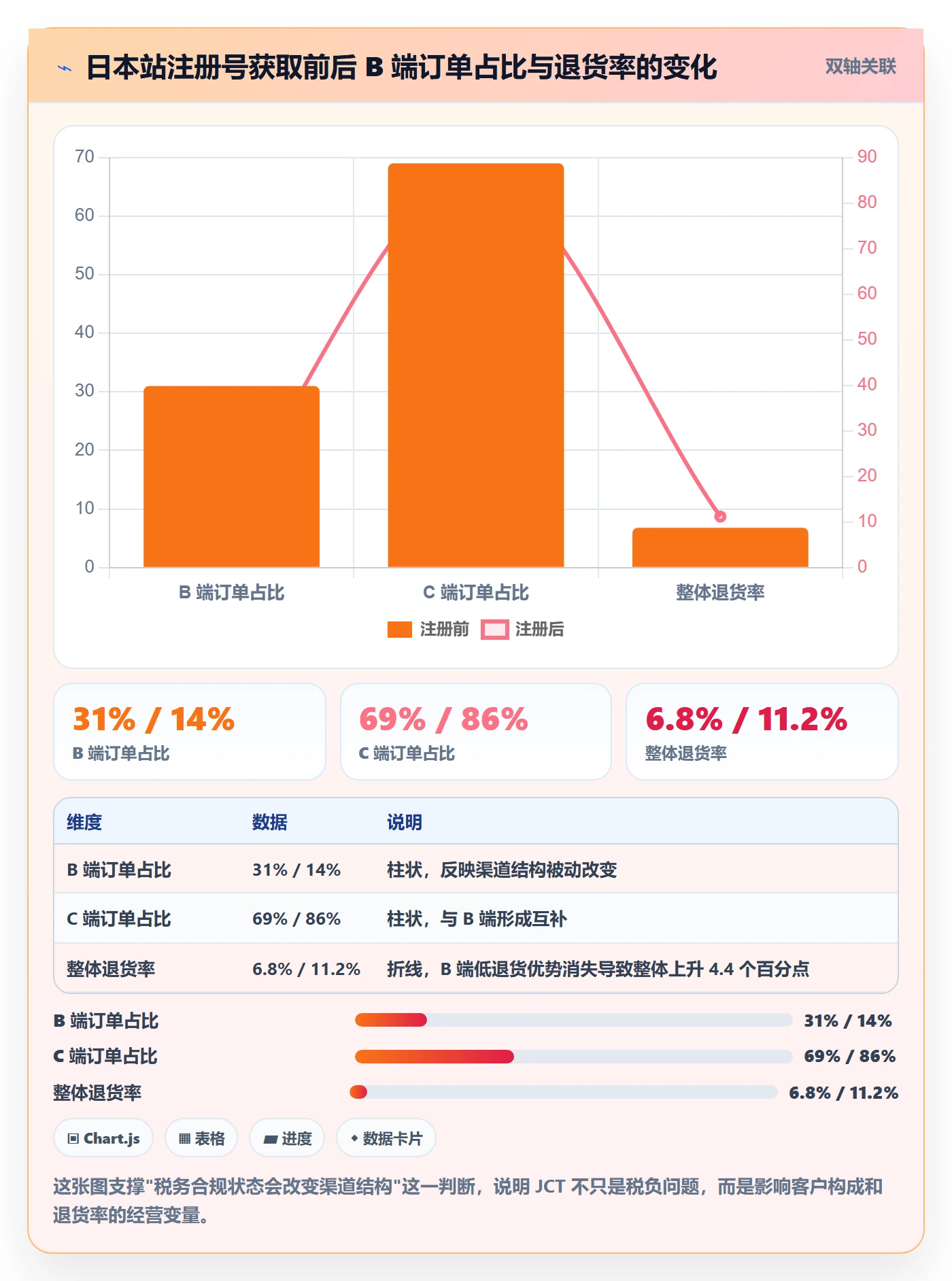 跨境电商运营执行标准：市场调研环节如何体现税务筹划