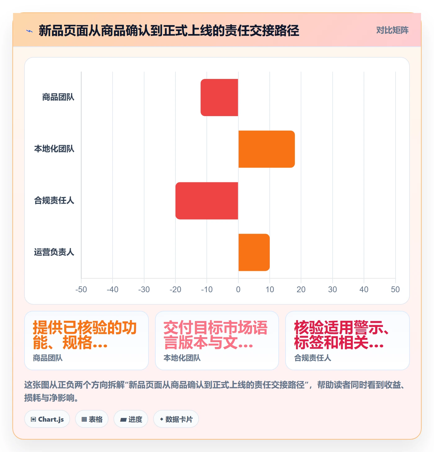 跨境电商执行标准：品牌增长环节如何体现团队协同