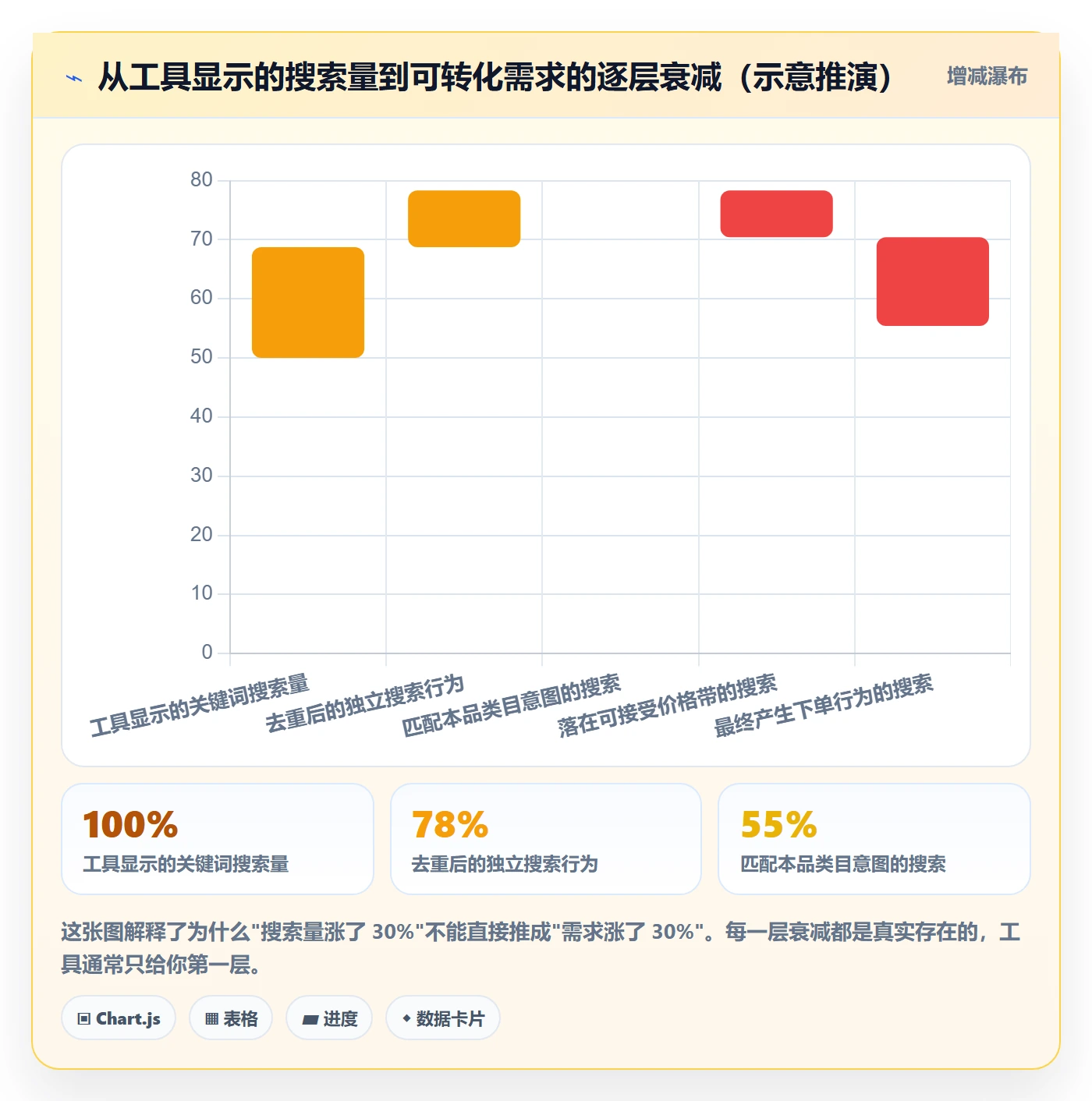 亚马逊软件检查方法：通过选品工具评估趋势观察质量