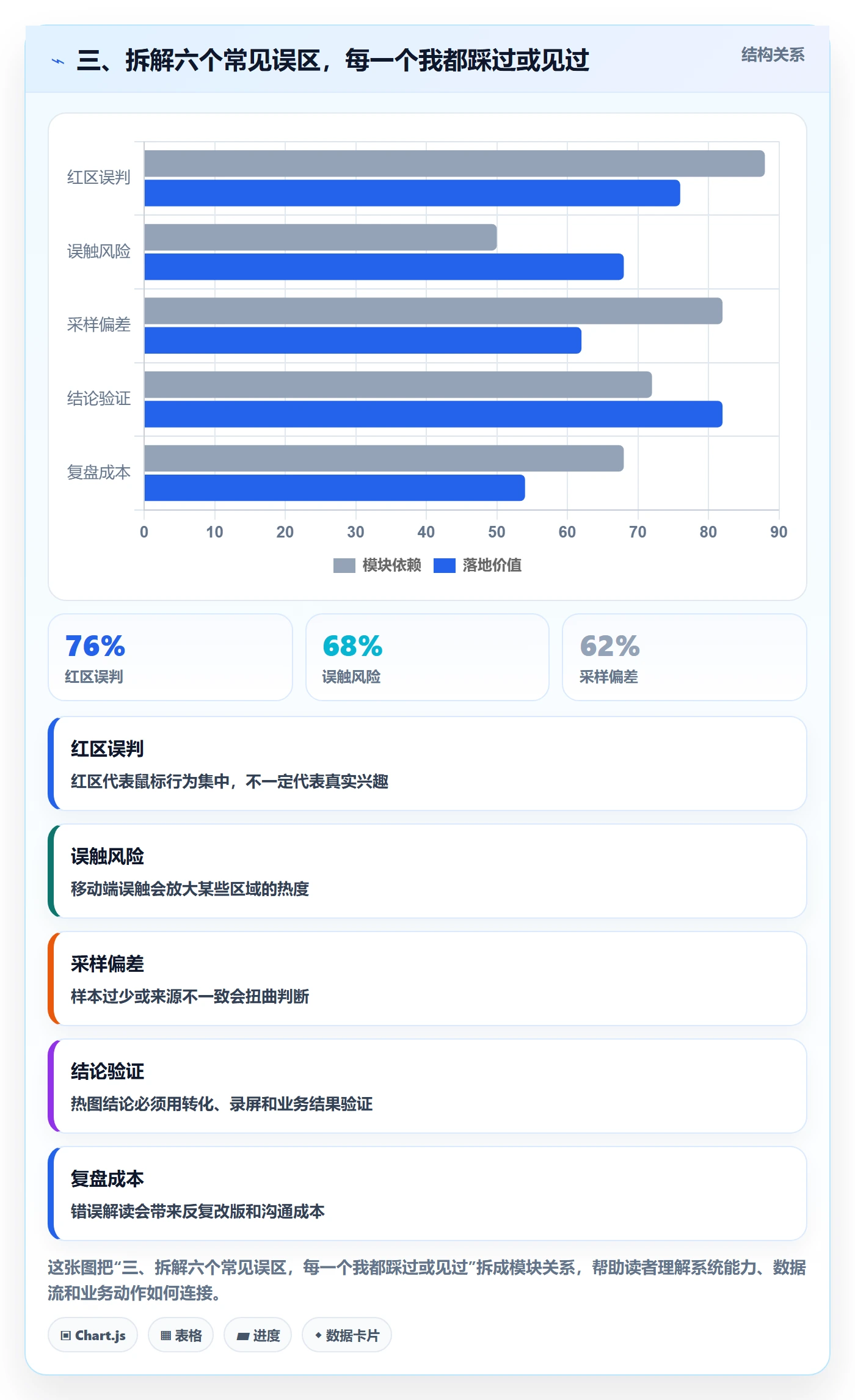 三、拆解六个常见误区,每一个我都踩过或见过
