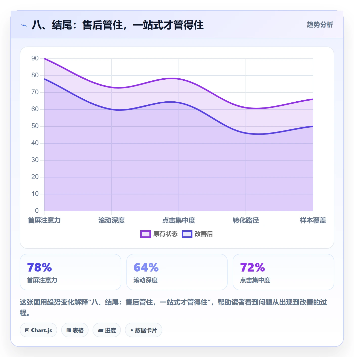 八、结尾：售后管住，一站式才管得住