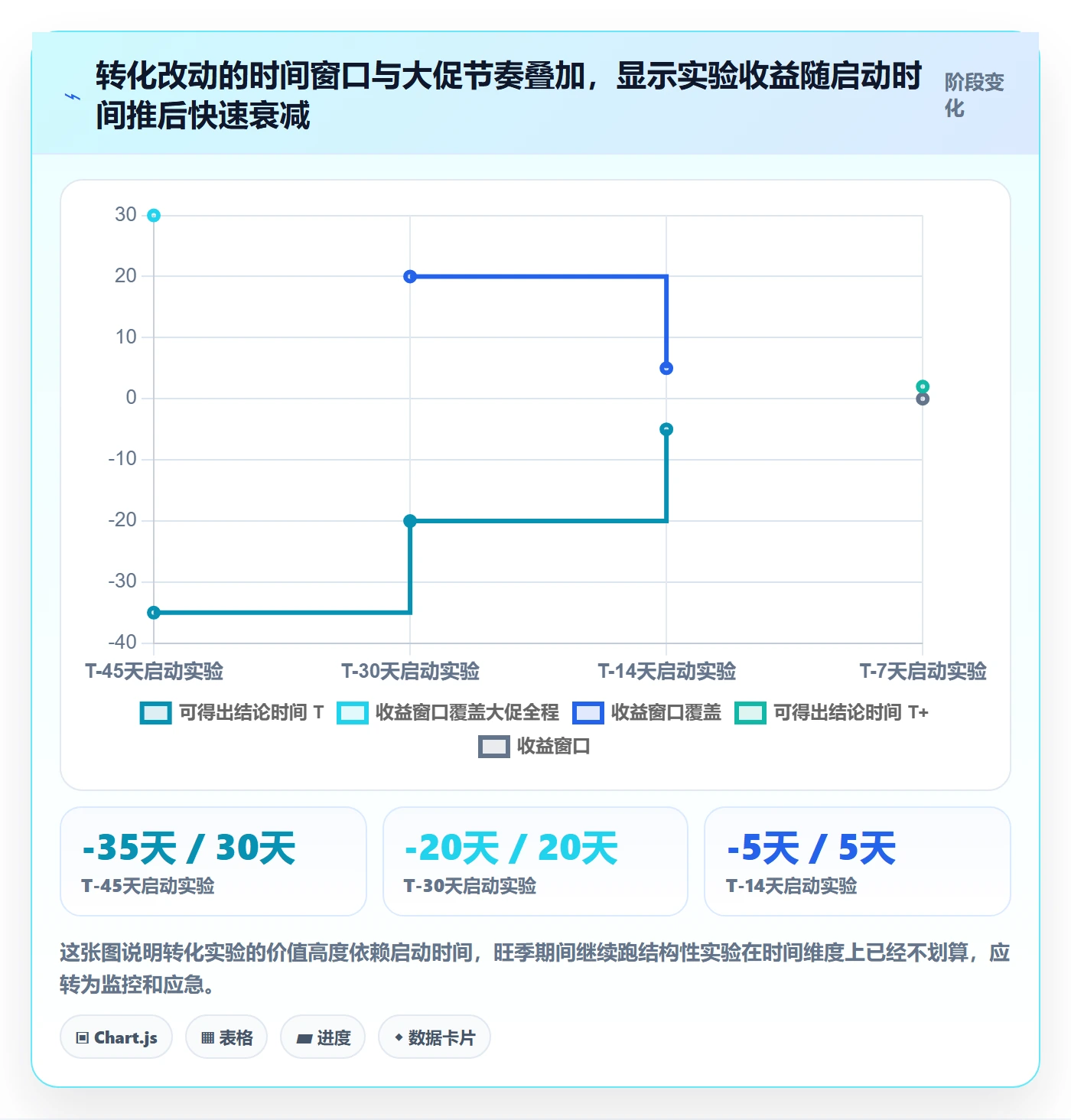 跨境电商运营执行标准:转化优化环节如何体现旺季准备