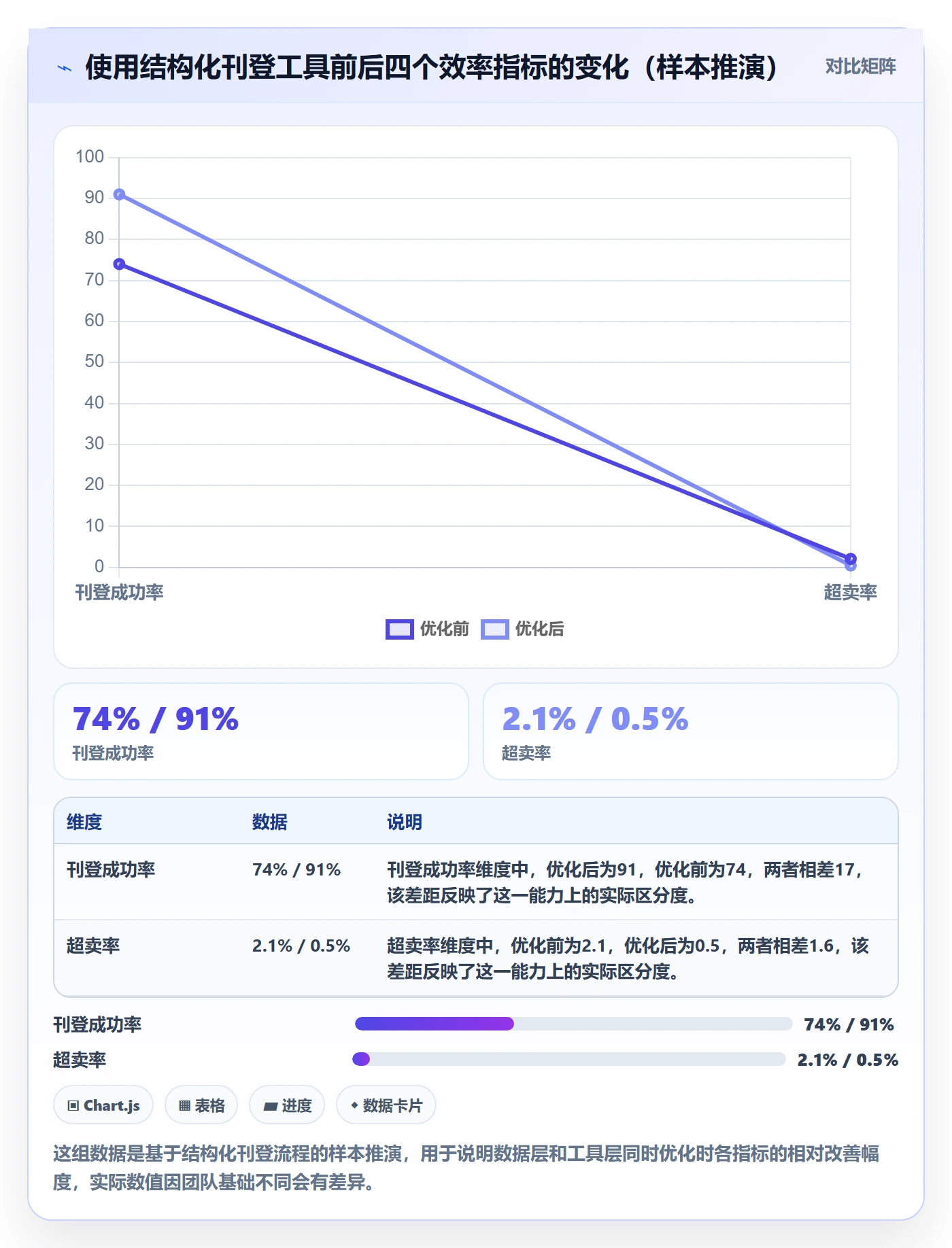 erp跨境电商优化清单：多平台刊登与效率提升的关键动作