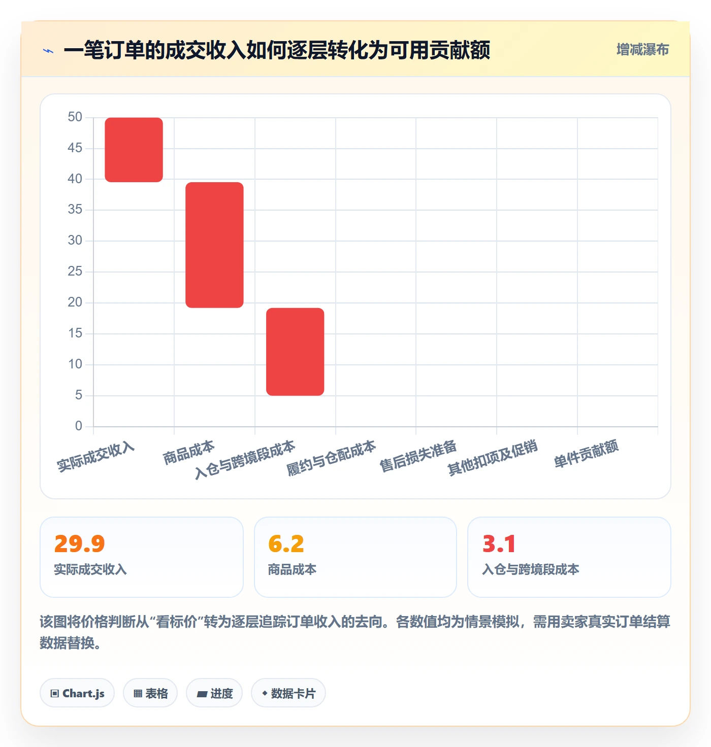 temu怎么选？履约物流相关的定价策略判断标准