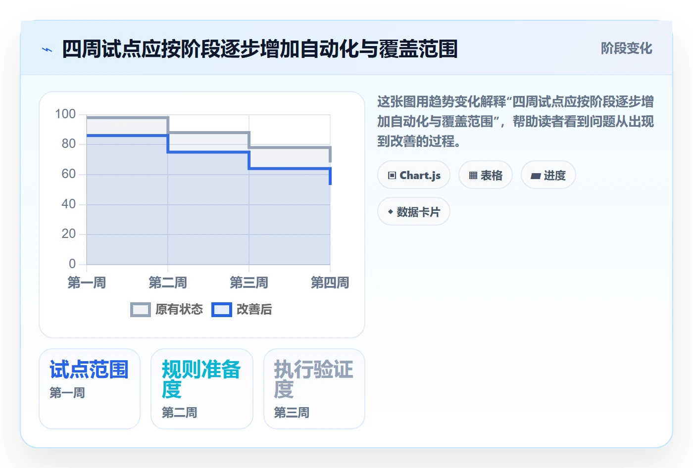 temu改造重点：从活动流量推进系统搭建